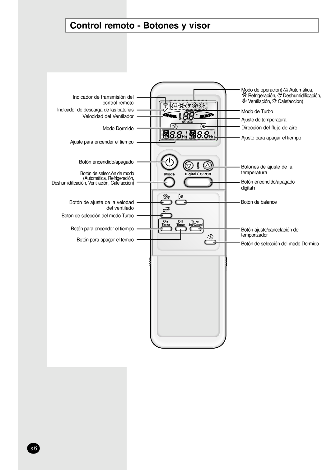 Samsung MH30VP2-09, MH30VP2-12, MH18VP2-09, MH19VP2-12, MH19VP2-07 Control remoto Botones y visor, Modo Dormido 