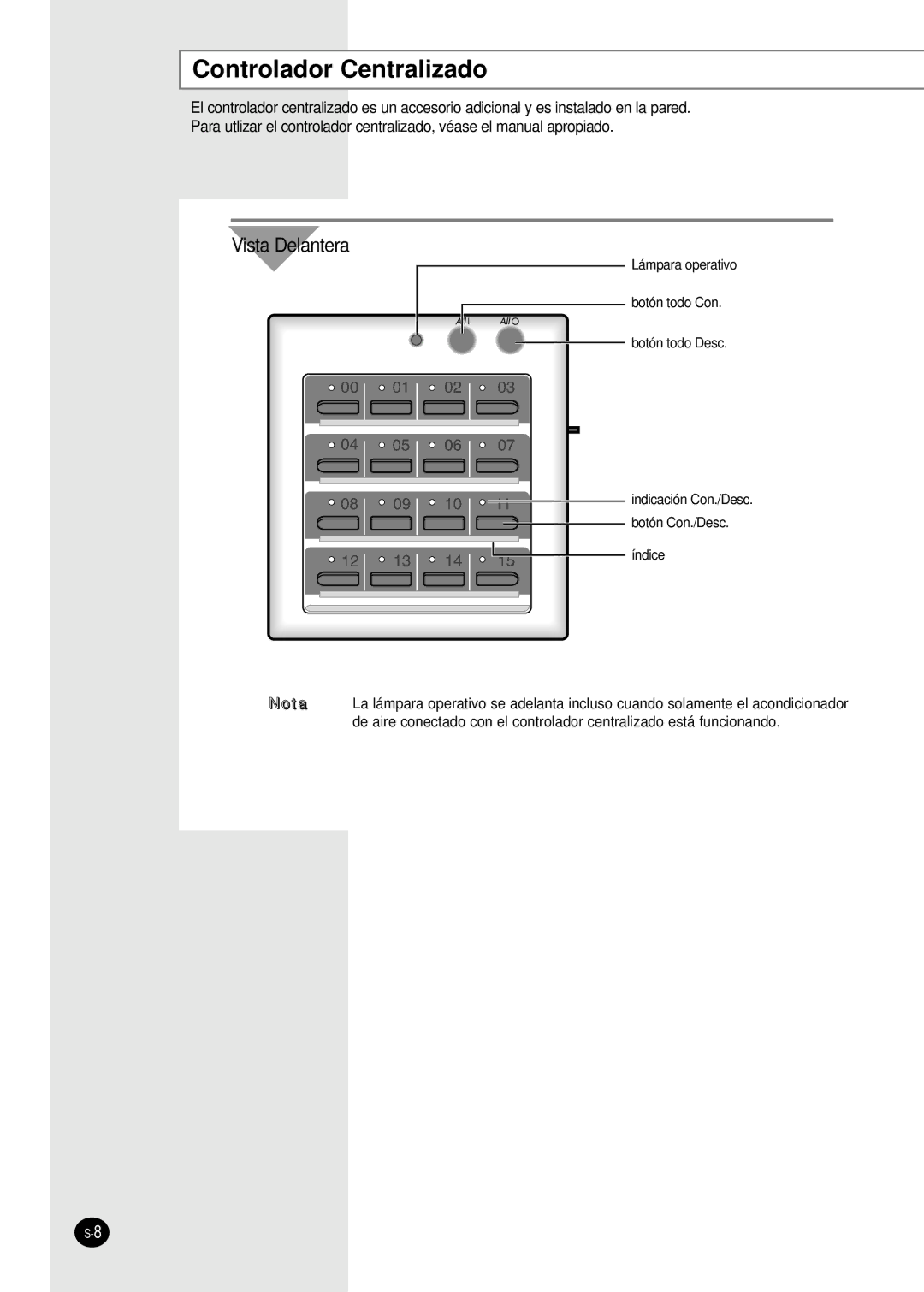 Samsung MH19VP2-12, MH30VP2-12, MH30VP2-09, MH18VP2-09, MH19VP2-07 Controlador Centralizado, Vista Delantera 