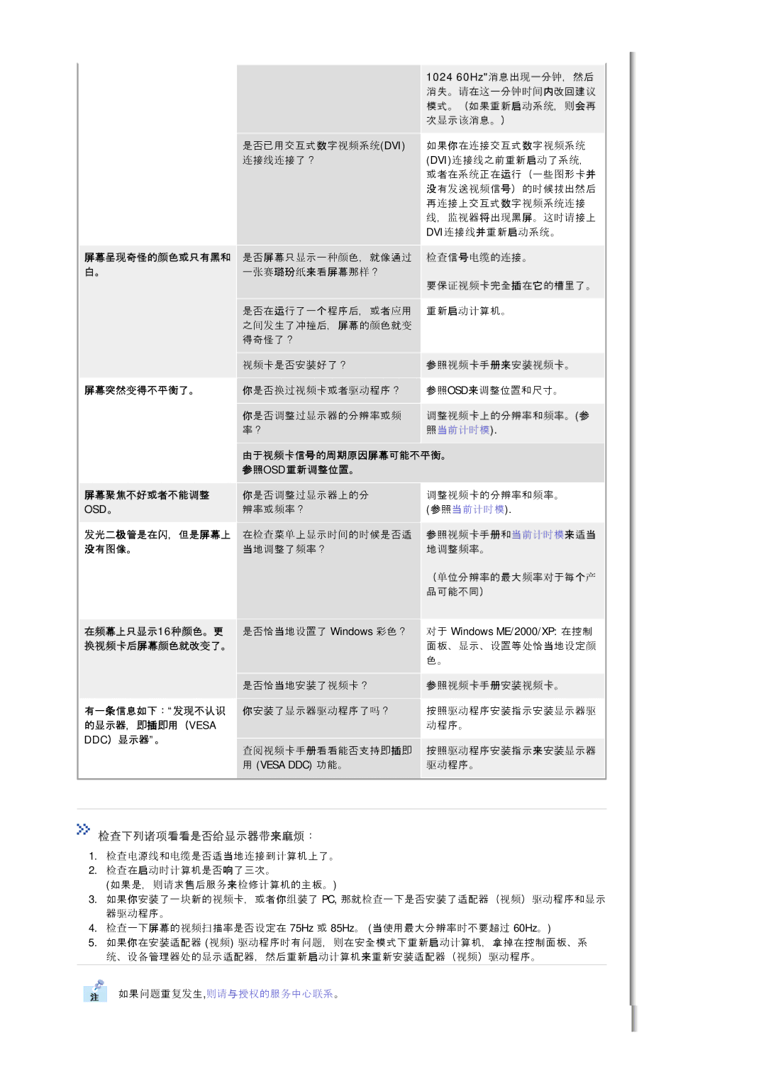 Samsung MJ15ASKS/EDC, MJ17ASKN/EDC, MJ17ASKS/EDC, MJ17BSTSQ/EDC, MJ17BSASQ/EDC, MJ17ASSS/EDC manual Ddc）显示器。 