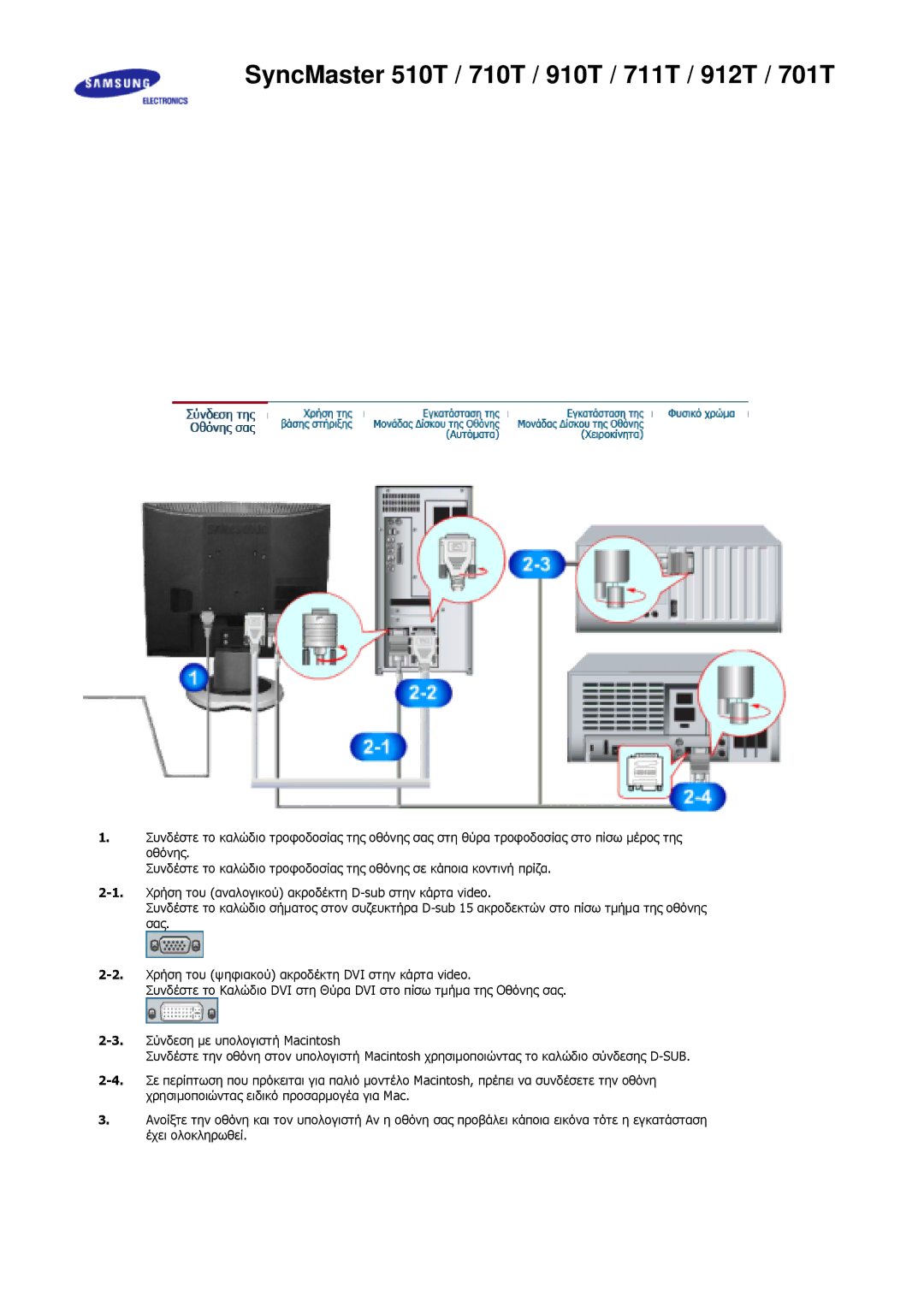 Samsung MJ17ASKS/EDC, MJ17ASKN/EDC, MJ19BSTSQ/EDC manual SyncMaster 510T / 710T / 910T / 711T / 912T / 701T 