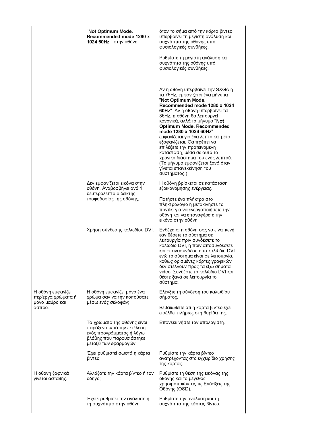 Samsung MJ19BSTSQ/EDC, MJ17ASKN/EDC, MJ17ASKS/EDC manual 