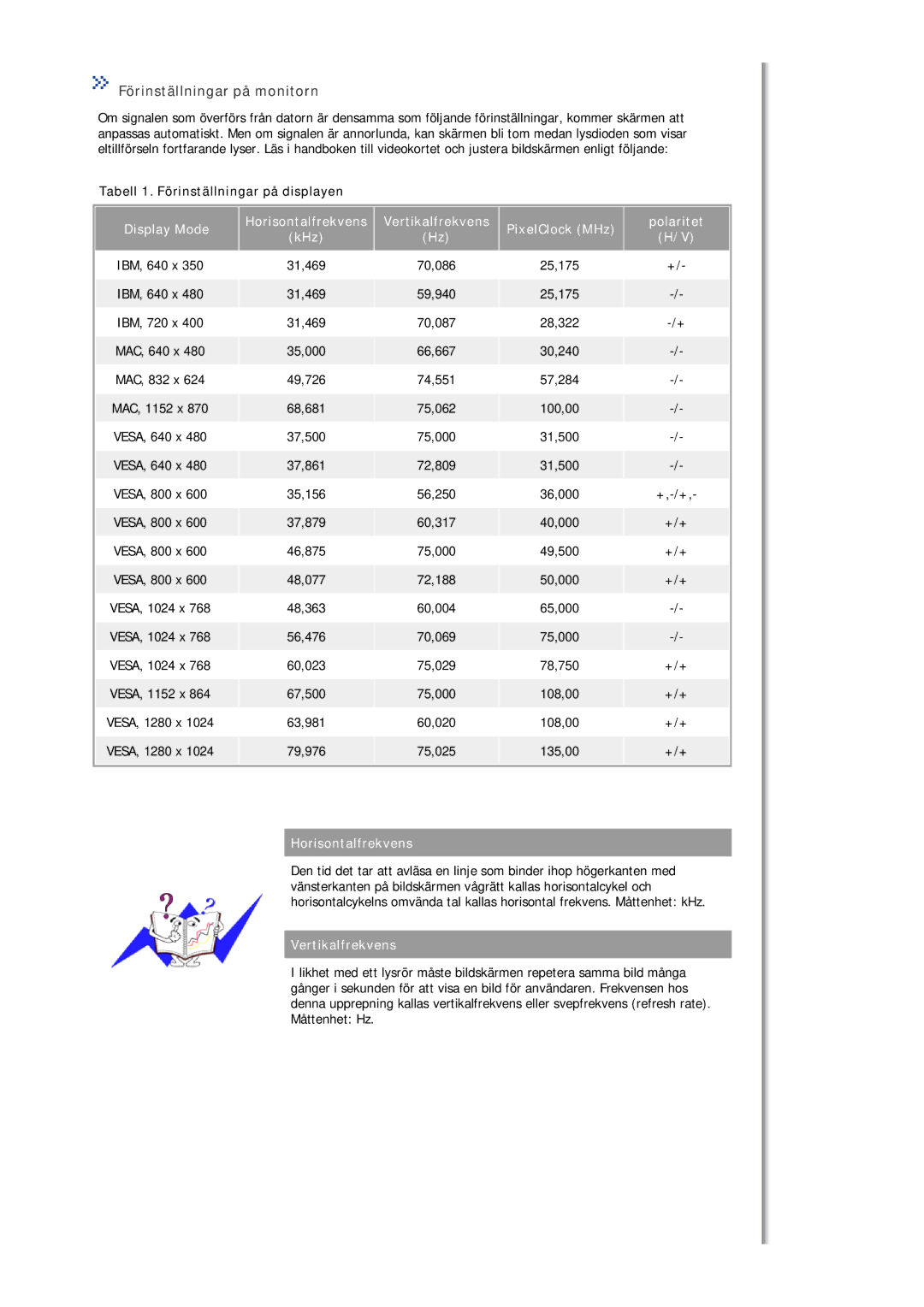 Samsung MJ17ASAS/EDC, MJ17ASKN/EDC, MJ17ASTS/EDC manual Förinställningar på monitorn, Tabell 1. Förinställningar på displayen 