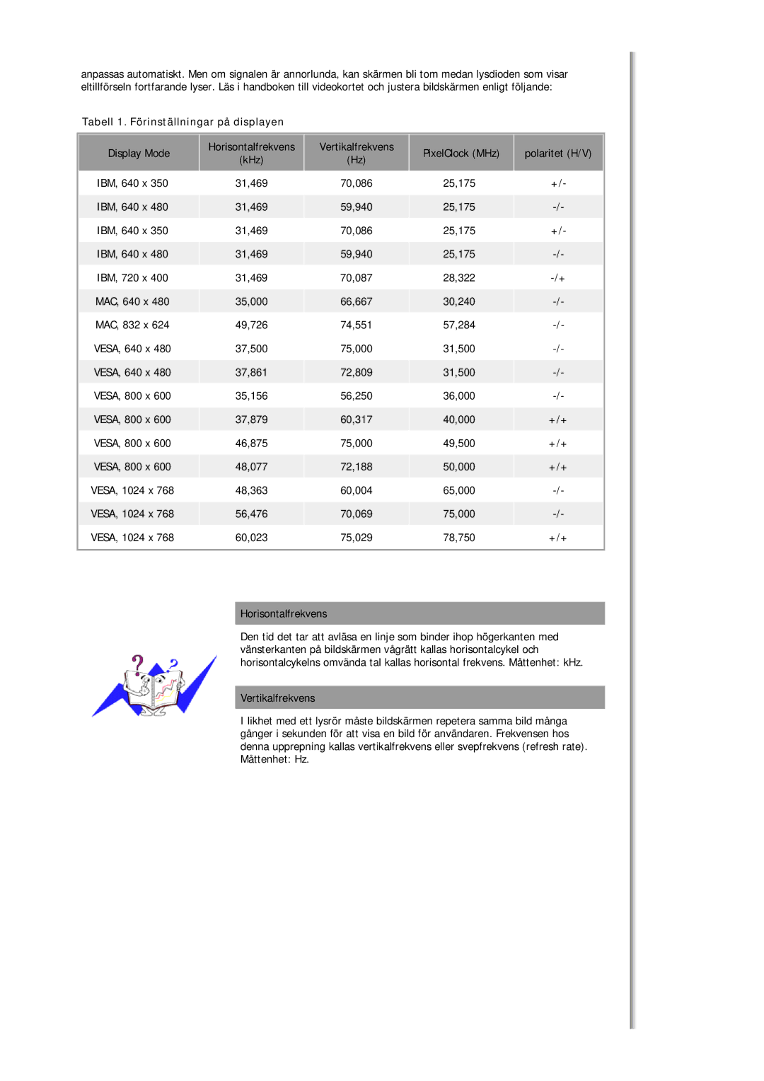 Samsung MJ17BSTSQ/EDC, MJ17ASKN/EDC, MJ17ASTS/EDC, MJ17ASKS/EDC, MJ15ASKS/EDC manual 59,940 25,175 IBM, 640 x 31,469 70,086 