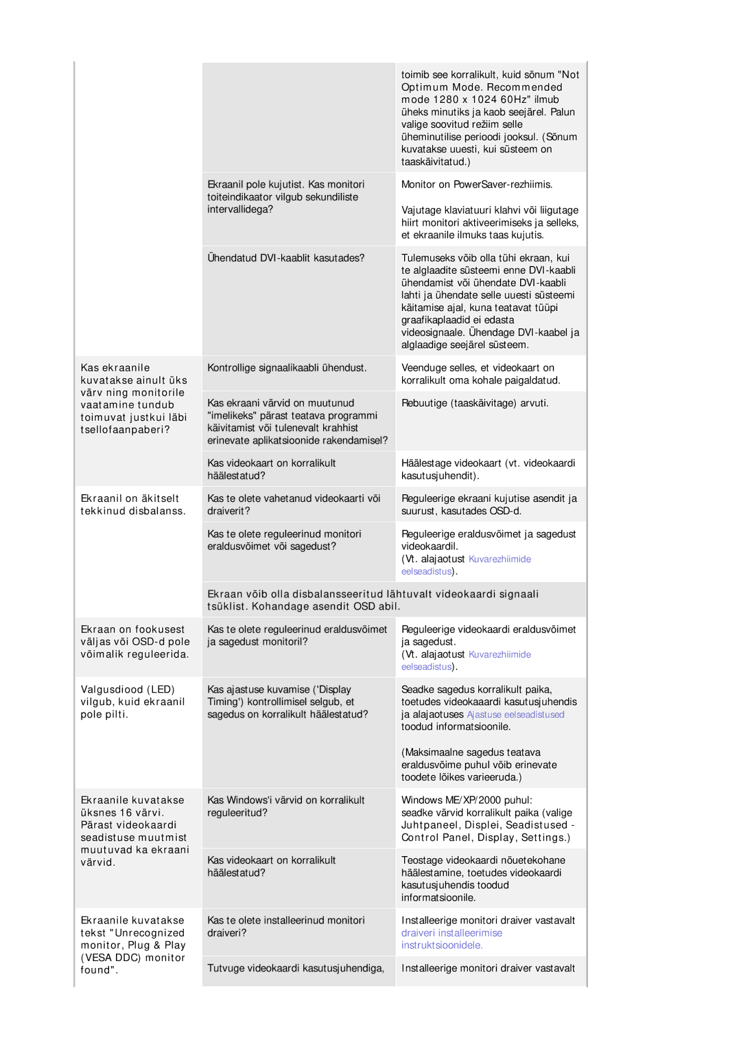 Samsung MJ15ASKS/EDC, MJ17ASKN/EDC, MJ17ASTS/EDC, MJ17ASKS/EDC, MJ17BSTSQ/EDC manual Ekraanil on äkitselt tekkinud disbalanss 