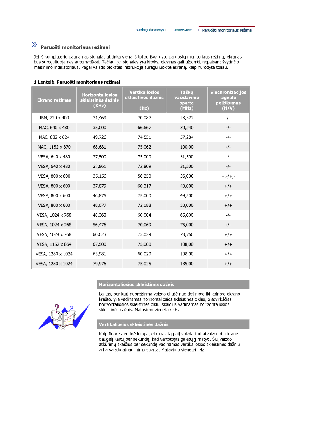 Samsung MJ15ASKS/EDC, MJ17ASKN/EDC, MJ17ASTS/EDC, MJ17ASKS/EDC, MJ17BSTSQ/EDC manual Lentelė. Paruošti monitoriaus režimai 