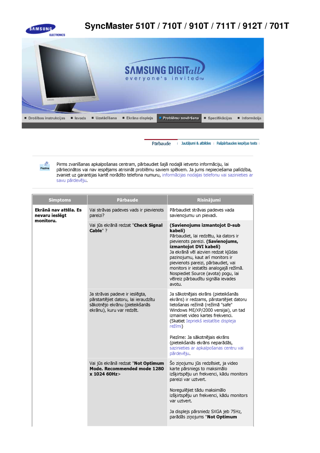 Samsung MJ17BSTSQ/EDC, MJ17ASKN/EDC, MJ17ASTS/EDC, MJ17ASKS/EDC, MJ15ASKS/EDC, MJ15ASKN/EDC Simptoms, Pārbaude, Risinājumi 