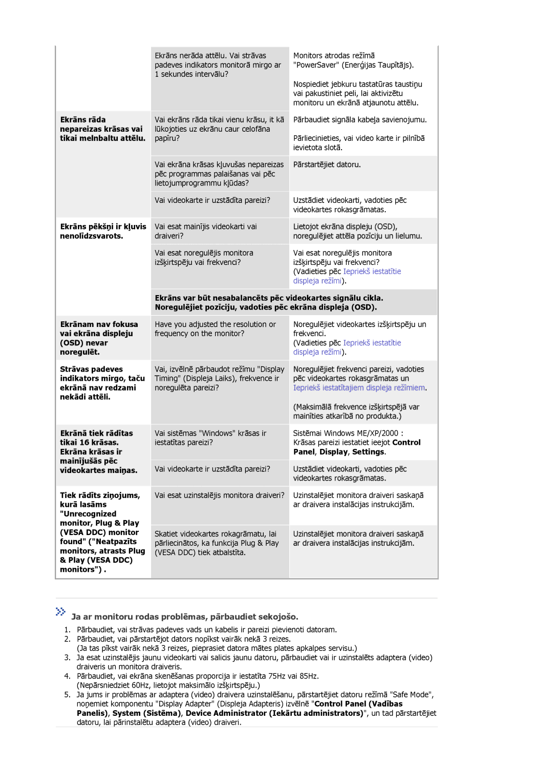 Samsung MJ17ASKN/EDC, MJ17ASTS/EDC, MJ17ASKS/EDC, MJ17BSTSQ/EDC, MJ15ASKS/EDC manual Ekrāns pēkšņi ir kļuvis nenolīdzsvarots 