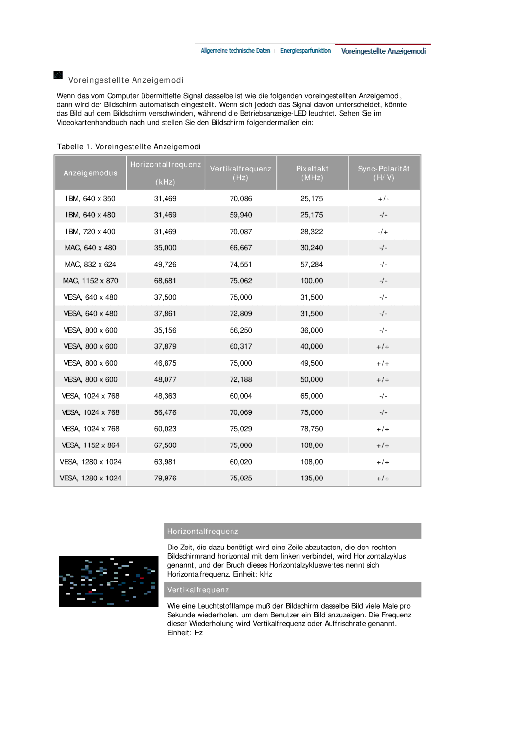 Samsung MJ17ASSN/EDC, MJ17ASKN/EDC, MJ17BSKSQ/EDC, MJ17ASTS/EDC, MJ17ASKS/EDC manual Tabelle 1. Voreingestellte Anzeigemodi 