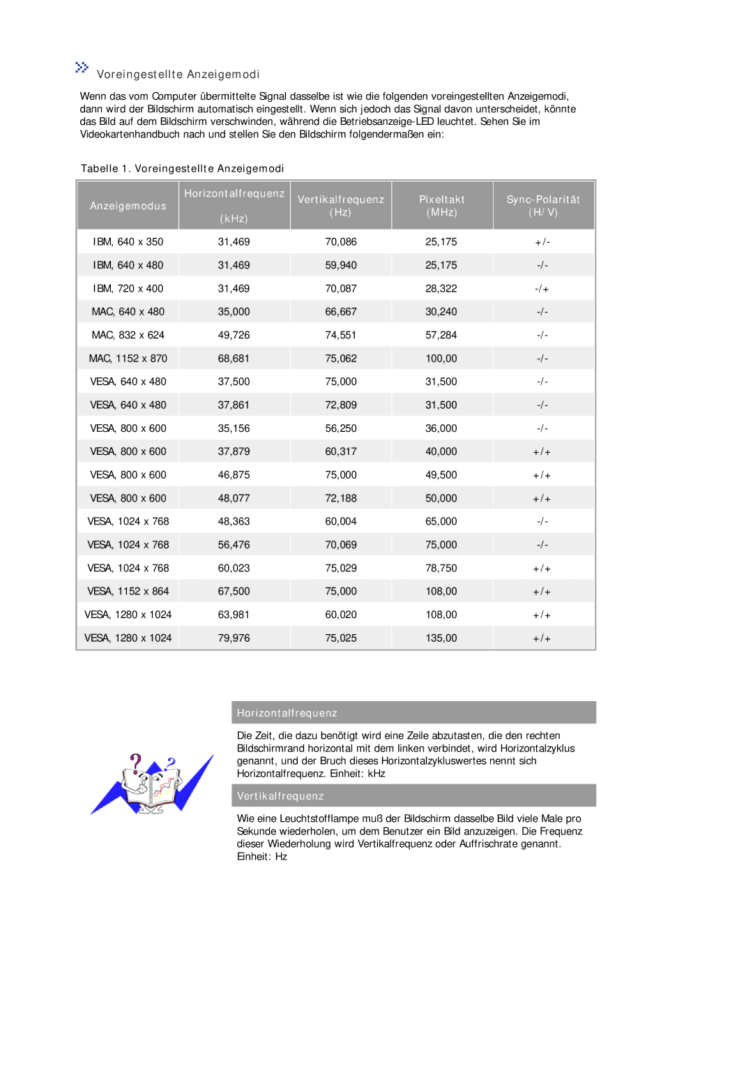 Samsung MJ17ASAS/EDC, MJ17ASKN/EDC, MJ17BSKSQ/EDC, MJ17ASSN/EDC, MJ17ASTS/EDC, MJ17ASKS/EDC manual Voreingestellte Anzeigemodi 