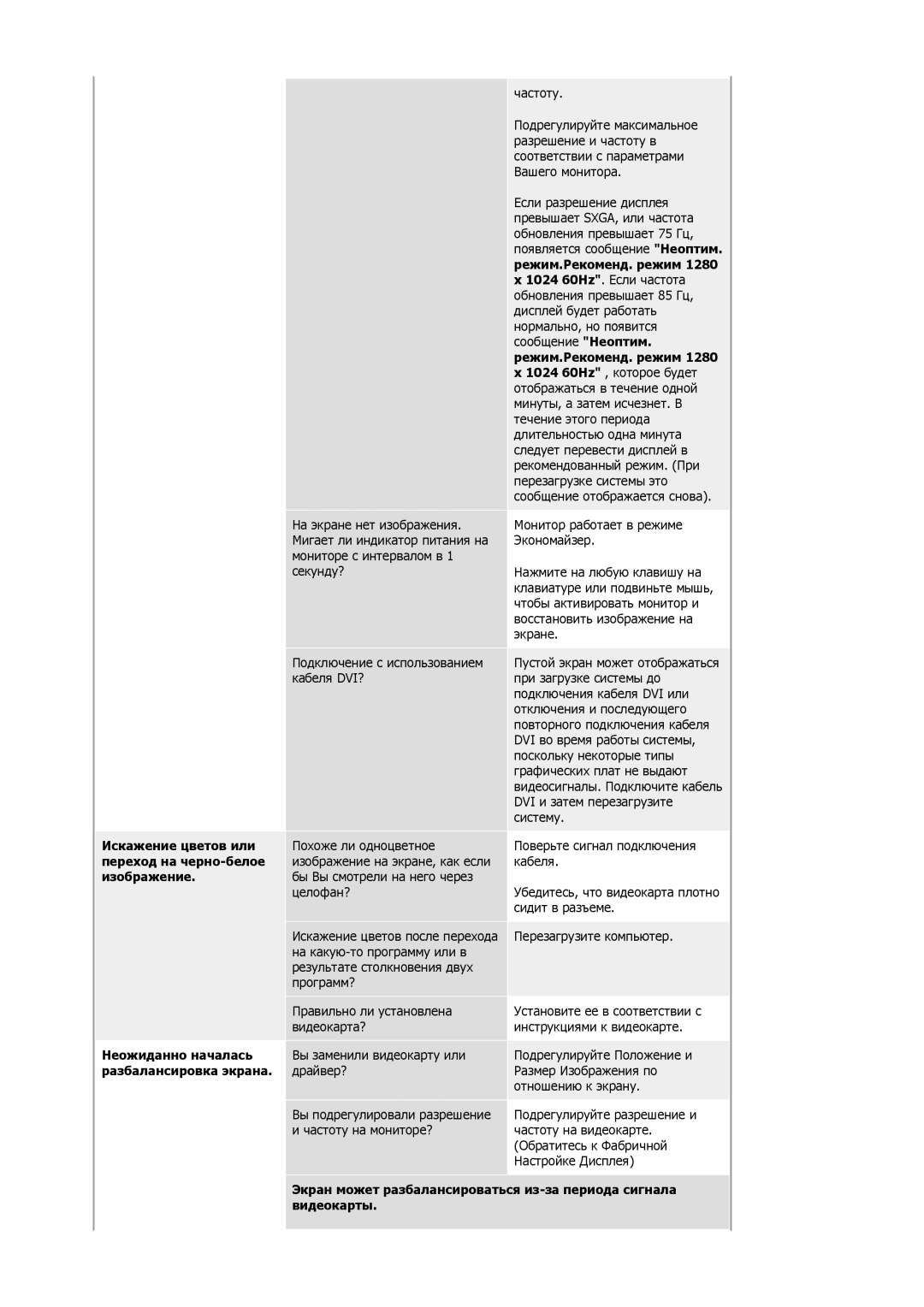 Samsung MJ17ASSN/EDC, MJ17ASKN/EDC, MJ17BSKSQ/EDC, MJ17ASTS/EDC, MJ17ASKS/EDC, MJ17BSTSQ/EDC manual Режим.Рекоменд. режим 