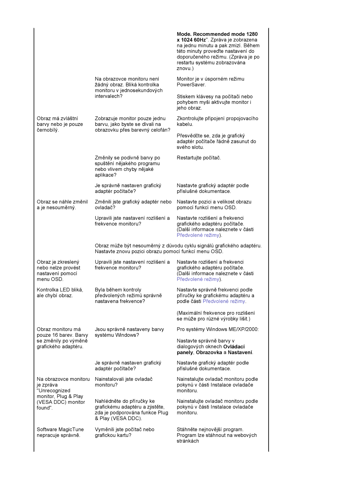 Samsung MJ19ASSS/EDC, MJ17ASKN/EDC, MJ19BSTBV/EDC, MJ17ASSN/EDC manual Nastavte znovu pozici obrazu pomocí funkcí menu OSD 