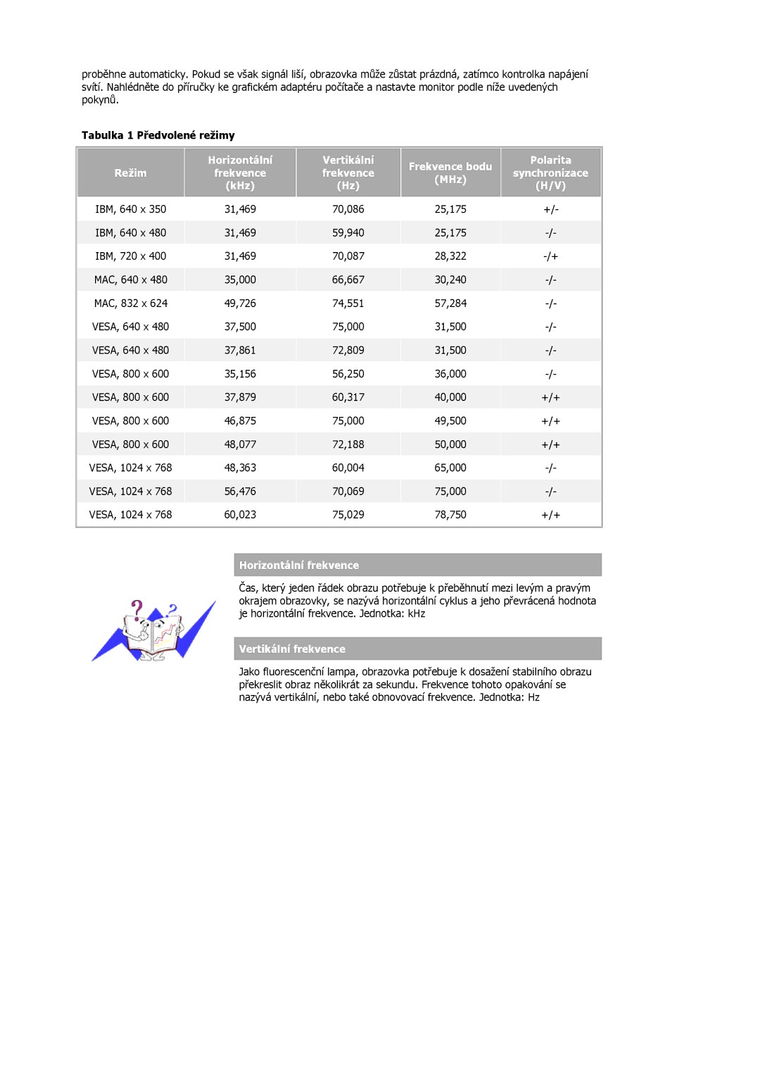 Samsung MJ15ASKS/EDC, MJ17ASKN/EDC, MJ19BSTBV/EDC, MJ17ASSN/EDC, MJ17ASTS/EDC, MJ17ASKS/EDC, MJ19BSTSQ/EDC manual Horizontální 