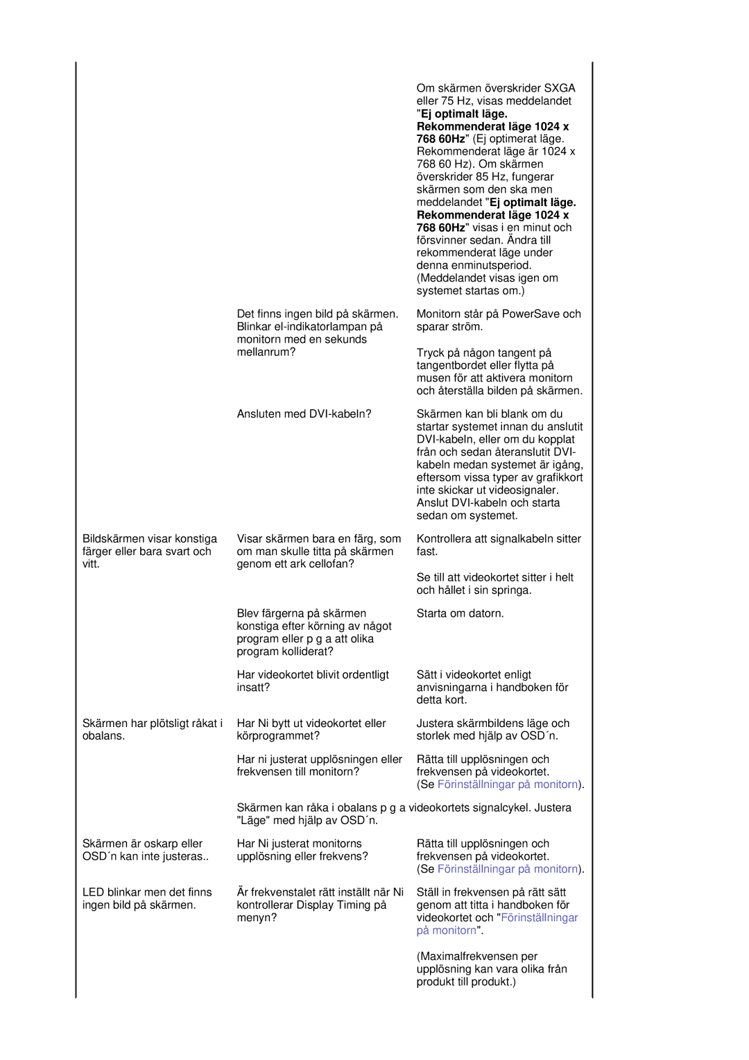 Samsung MJ15ASKS/EDC, MJ17ASKN/EDC, MJ19BSTBV/EDC, MJ17ASTS/EDC, MJ17ASKS/EDC, MJ19ASKS/EDC manual Rekommenderat läge 1024 