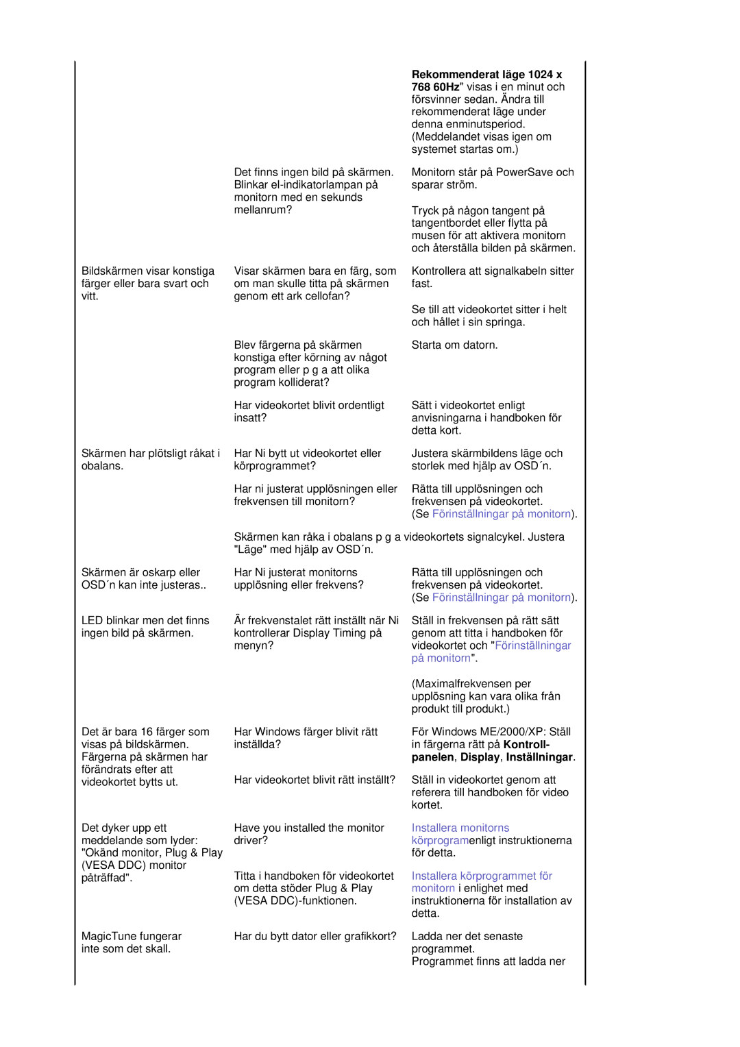 Samsung MJ17ASTS/EDC, MJ17ASKN/EDC, MJ19BSTBV/EDC, MJ17ASKS/EDC Bildskärmen visar konstiga färger eller bara svart och vitt 