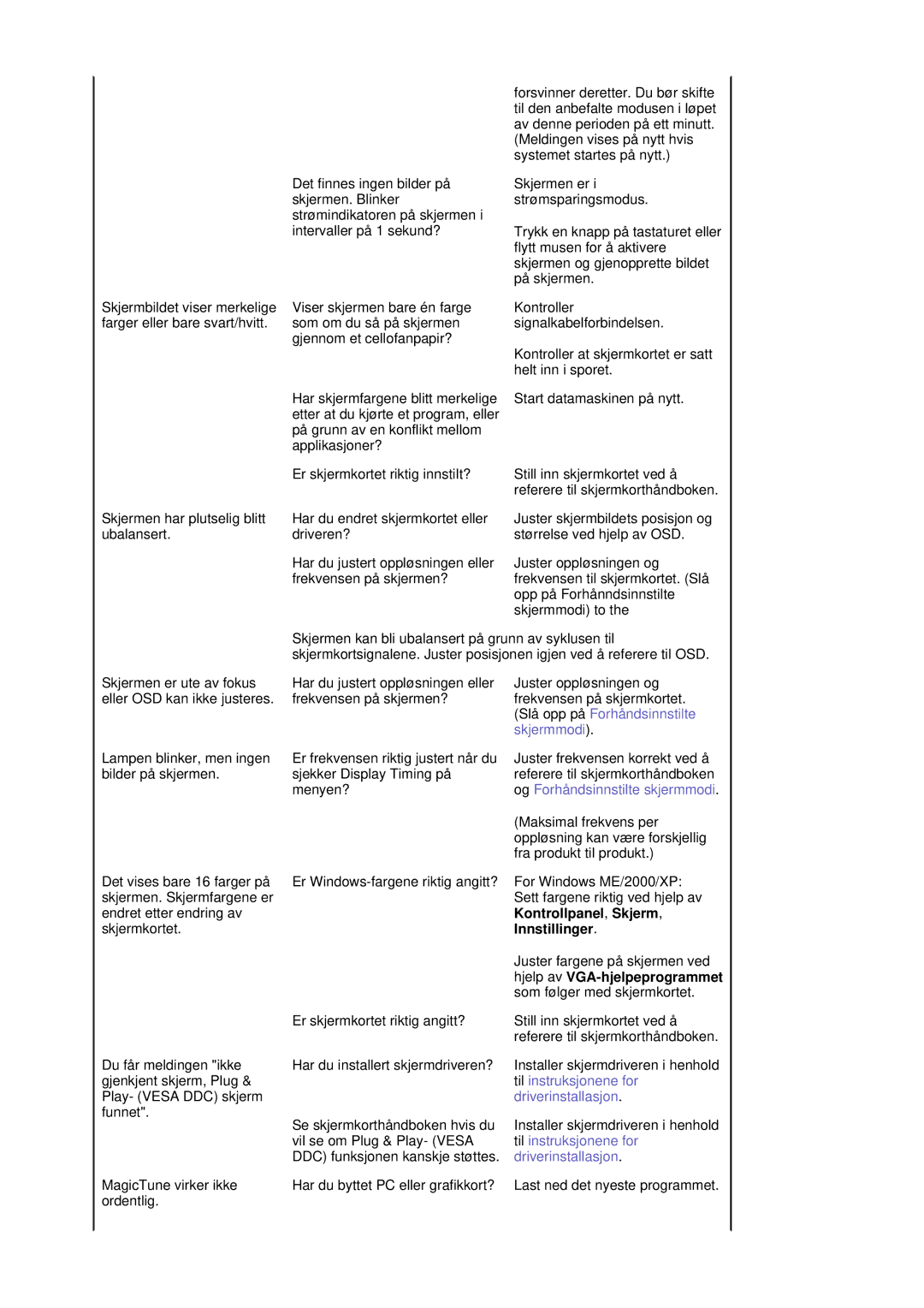 Samsung MJ17ASTS/EDC, MJ17ASKN/EDC manual Lampen blinker, men ingen bilder på skjermen, Kontrollpanel, Skjerm Innstillinger 