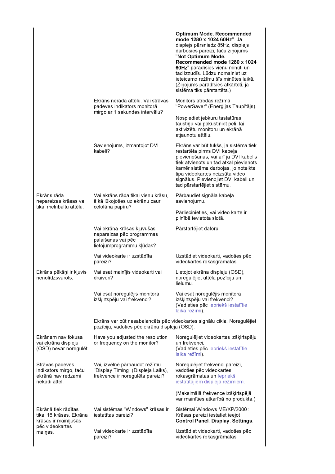 Samsung MJ15ASKN/EDC, MJ17ASKN/EDC, MJ19BSTBV/EDC, MJ17ASTS/EDC, MJ17ASKS/EDC, MJ19BSTSQ/EDC Vadieties pēc Iepriekš iestatītie 