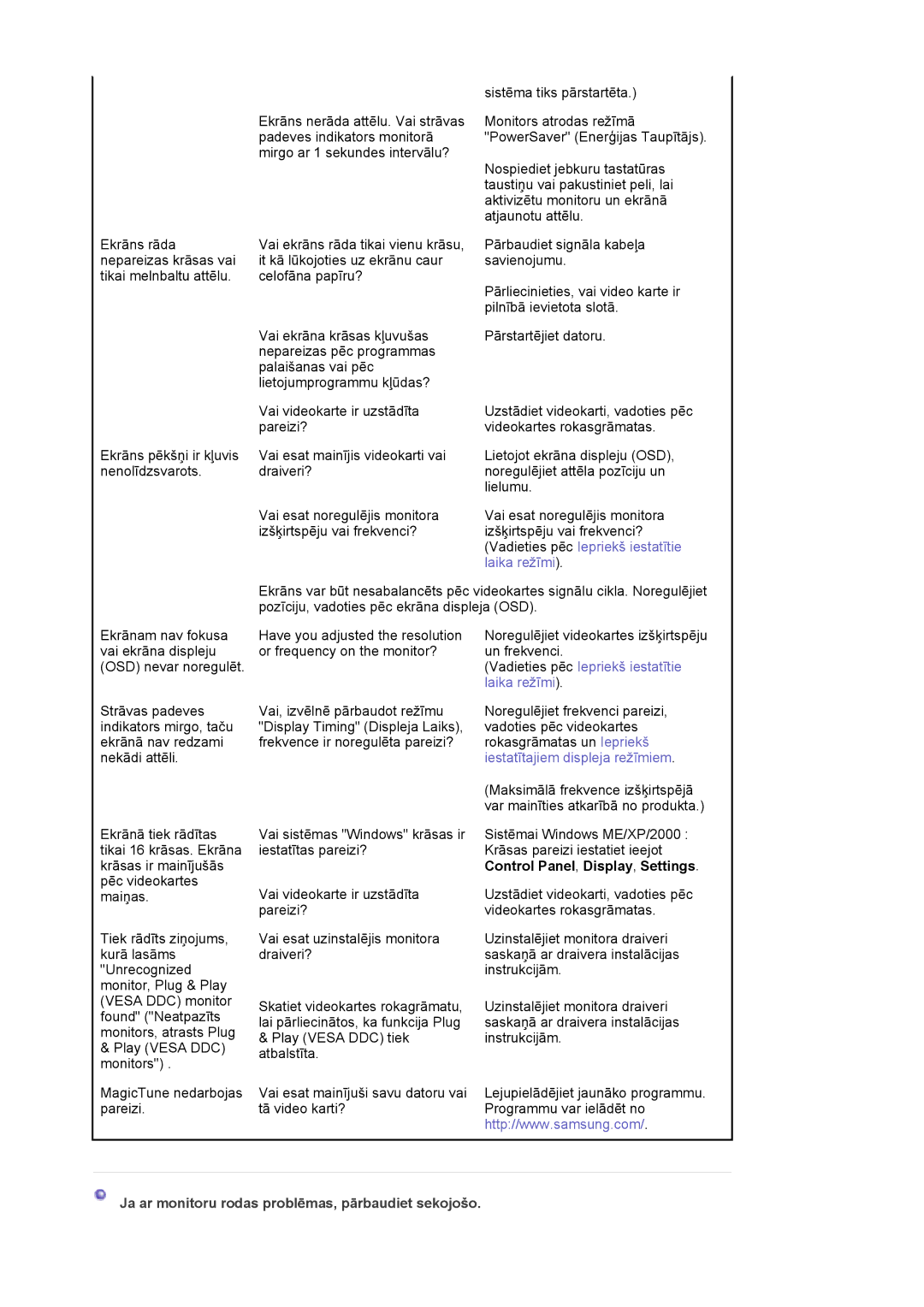 Samsung MJ17ASKS/EDC, MJ17ASKN/EDC, MJ19BSTBV/EDC, MJ17ASTS/EDC manual Ja ar monitoru rodas problēmas, pārbaudiet sekojošo 