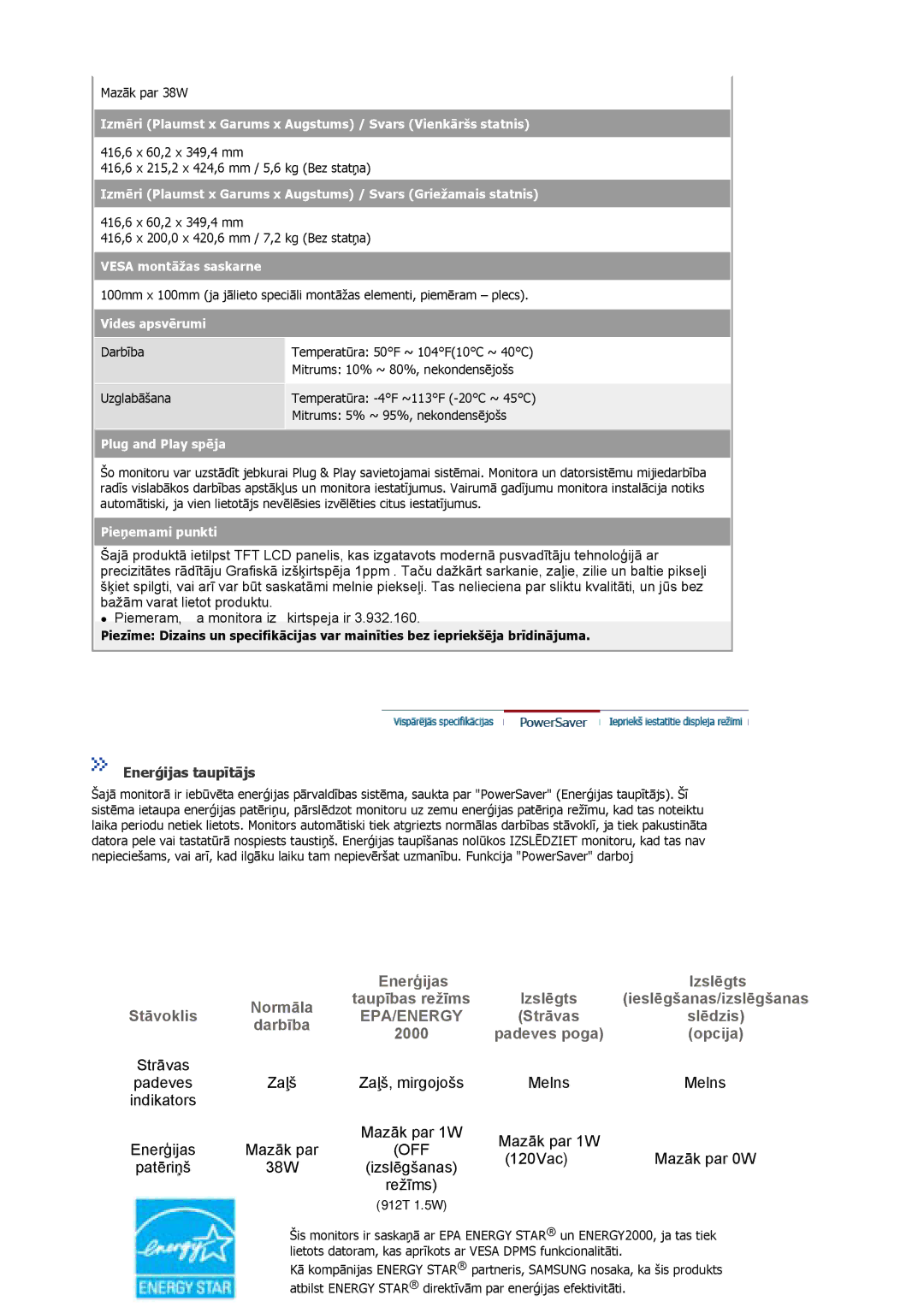 Samsung MJ19BSTBV/EDC, MJ17ASKN/EDC, MJ17ASTS/EDC, MJ17ASKS/EDC, MJ19BSTSQ/EDC 120Vac Mazāk par 0W 38W Izslēgšanas Režīms 