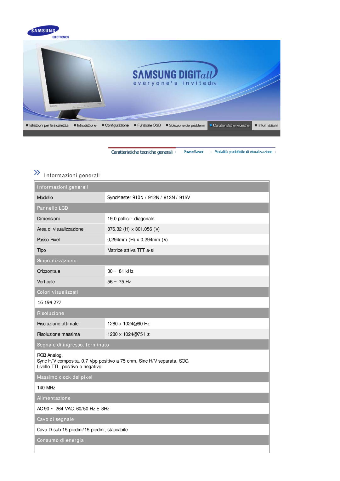 Samsung MJ17ASSS/EDC, MJ17ASKS/EDC, MJ17BSTSQ/EDC, MJ15ASKS/EDC, MJ17BSASQ/EDC manual Modello SyncMaster 910N / 912N / 913N 