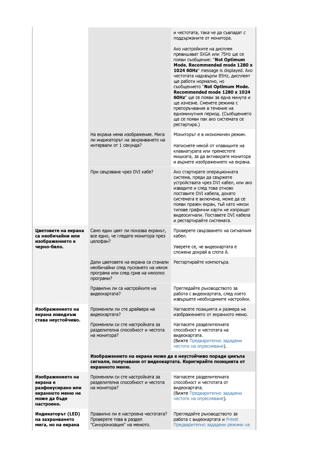 Samsung MJ17BSTSQ/EDC, MJ17ASKS/EDC, MJ15ASSS/EDC, MJ17ASSS/EDC manual Изображението на екрана изведнъж става неустойчиво 