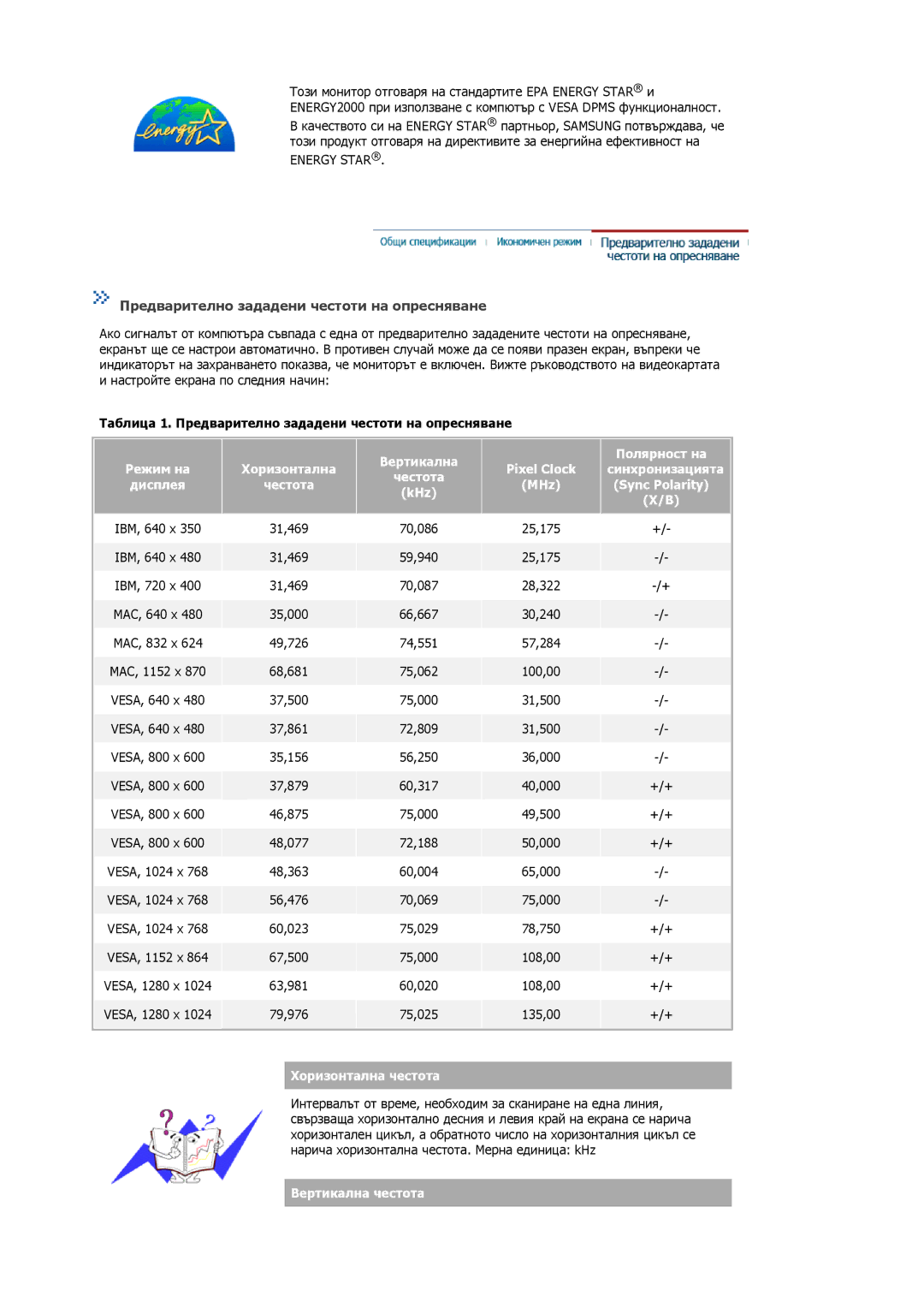 Samsung MJ15ASSS/EDC, MJ17ASKS/EDC, MJ17BSTSQ/EDC, MJ17ASSS/EDC manual Предварително зададени честоти на опресняване 