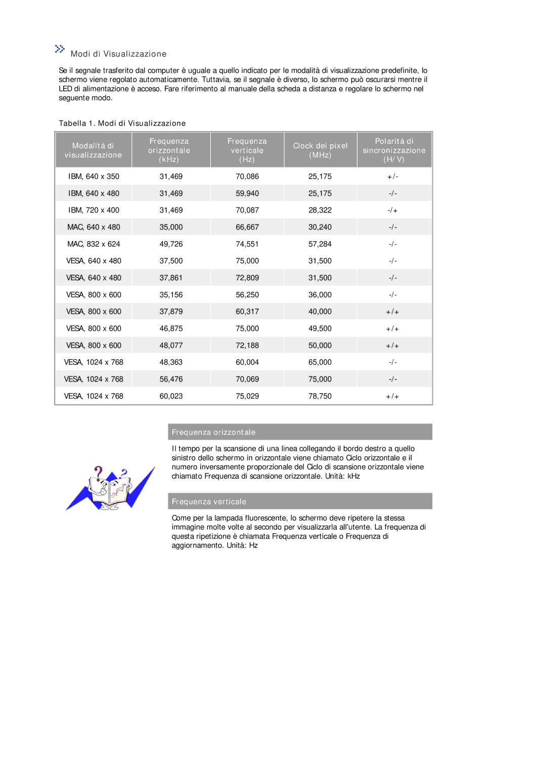 Samsung MJ17BSTSQ/EDC, MJ17ASKS/EDC, MJ19ASKS/EDC, MJ19BSTSQ/EDC, MJ15BSSS/EDC, LS19MJUKS/EDC manual Modi di Visualizzazione 