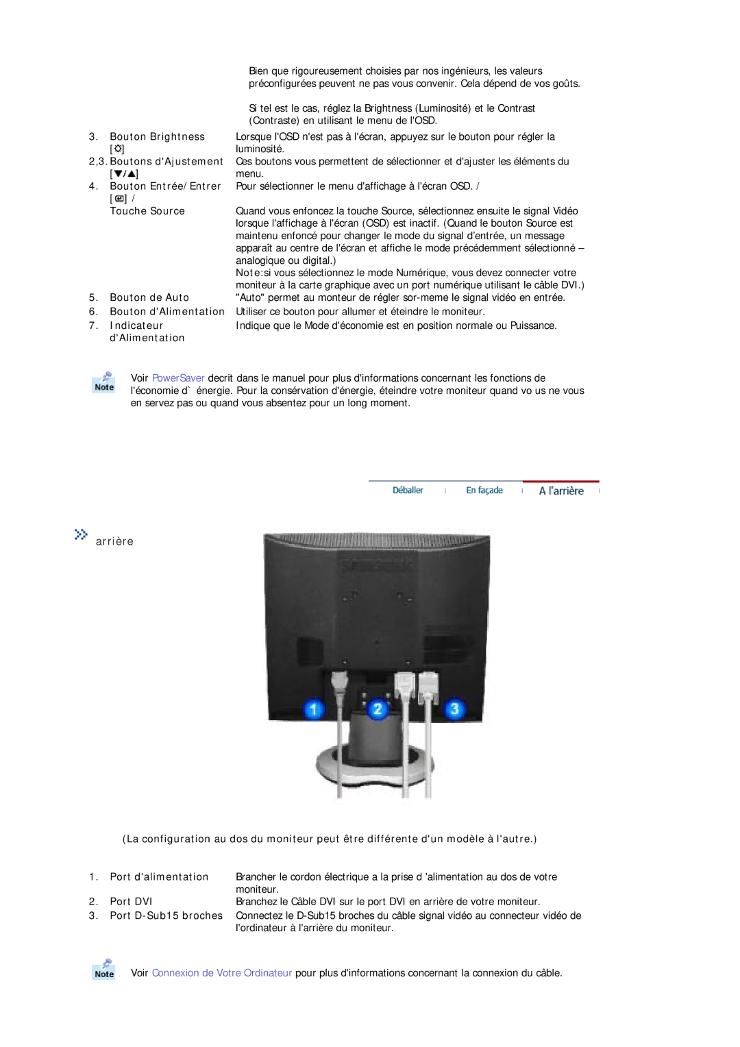 Samsung MJ17BSTSQ/EDC, MJ17ASTS/EDC, MJ17ASKS/EDC, MJ15ASSS/EDC Arrière, Luminosité, Touche Source, Bouton de Auto, Port DVI 