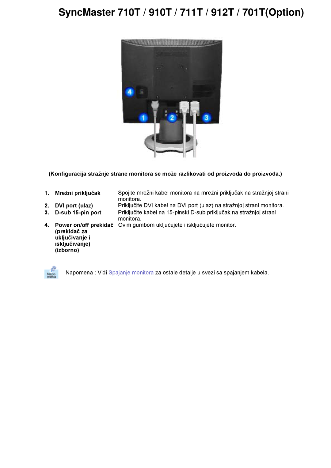 Samsung MJ15ASSS/EDC, MJ17ASTS/EDC, MJ17ASKS/EDC, MJ17BSTSQ/EDC manual SyncMaster 710T / 910T / 711T / 912T / 701TOption 