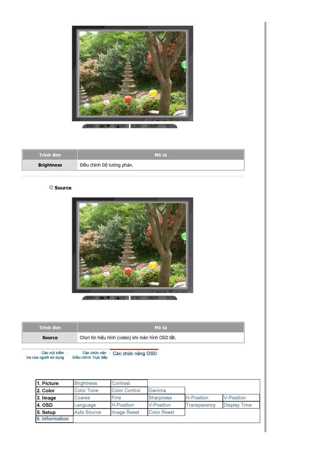 Samsung LS15MJCKS/VNT, MJ17ASTS/VNT, MJ15ASKS/VNT, LS15MJCKS/XSV manual Source 