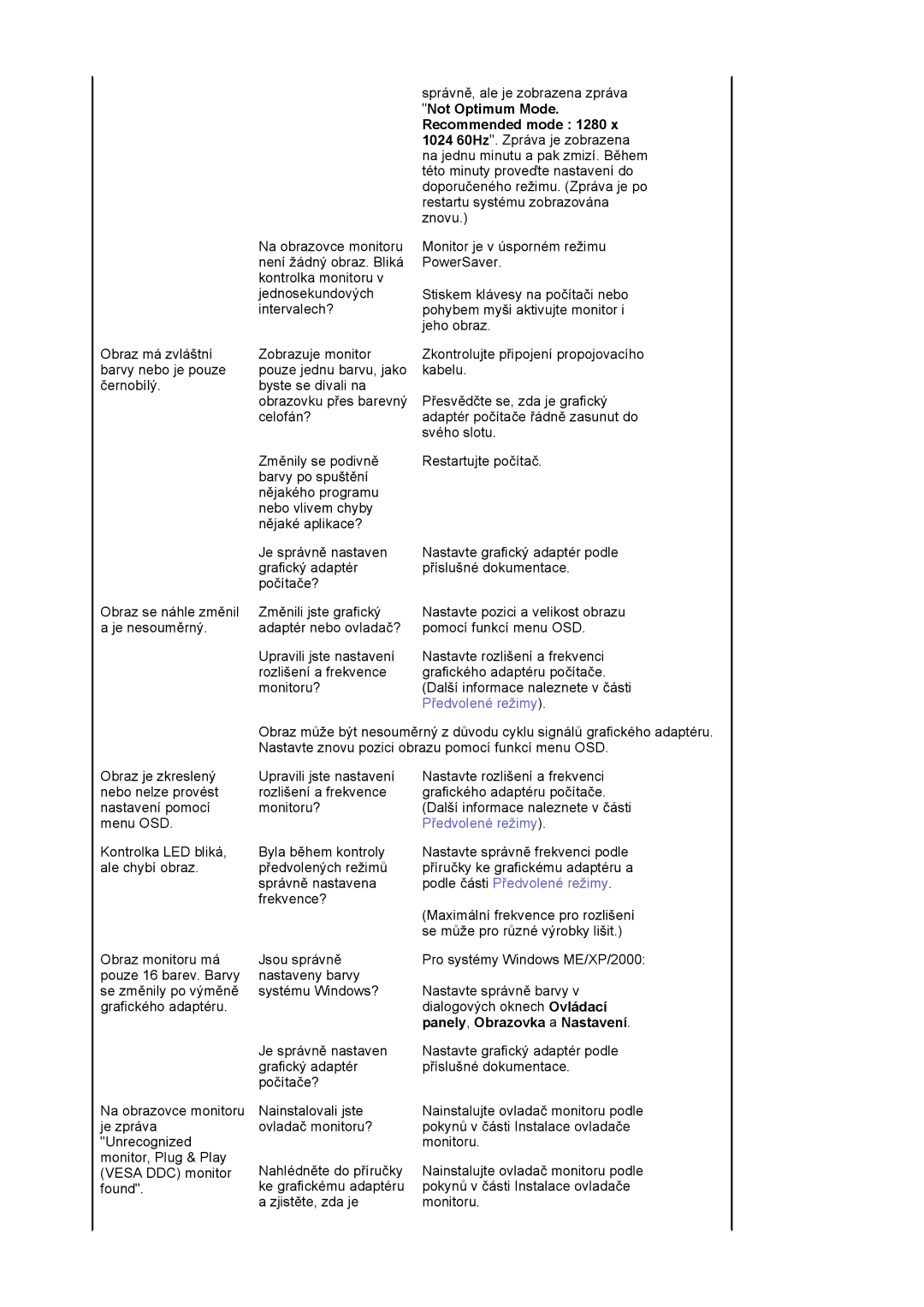 Samsung MJ17CSKS/EDC, MJ17CSTS/EDC manual Not Optimum Mode, Recommended mode 1280 