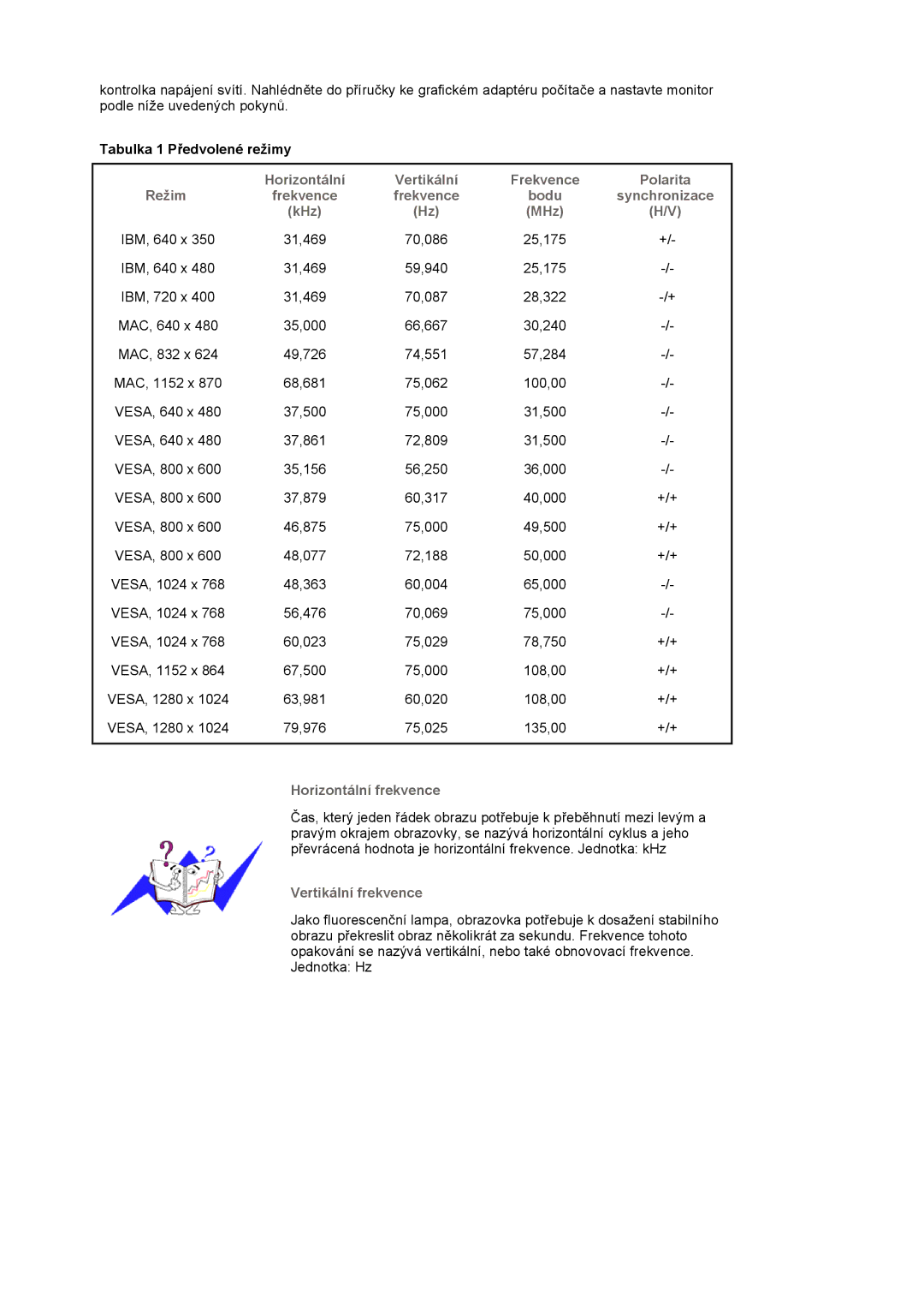 Samsung MJ17CSKS/EDC, MJ17CSTS/EDC manual Tabulka 1 Předvolené režimy, Bodu Synchronizace KHz MHz 