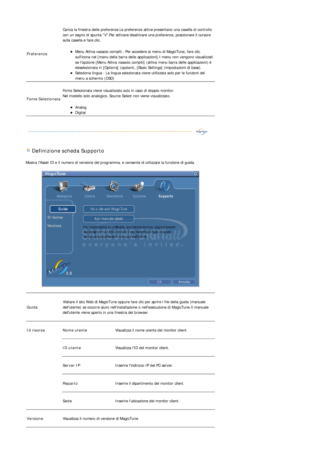 Samsung MJ17CSKS/EDC manual Definizione scheda Supporto 