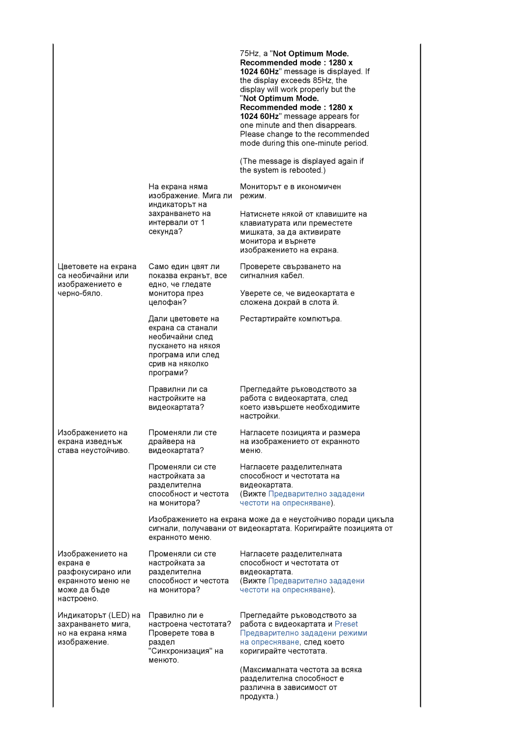 Samsung MJ17CSKS/EDC manual 75Hz, a Not Optimum Mode, Recommended mode 1280 