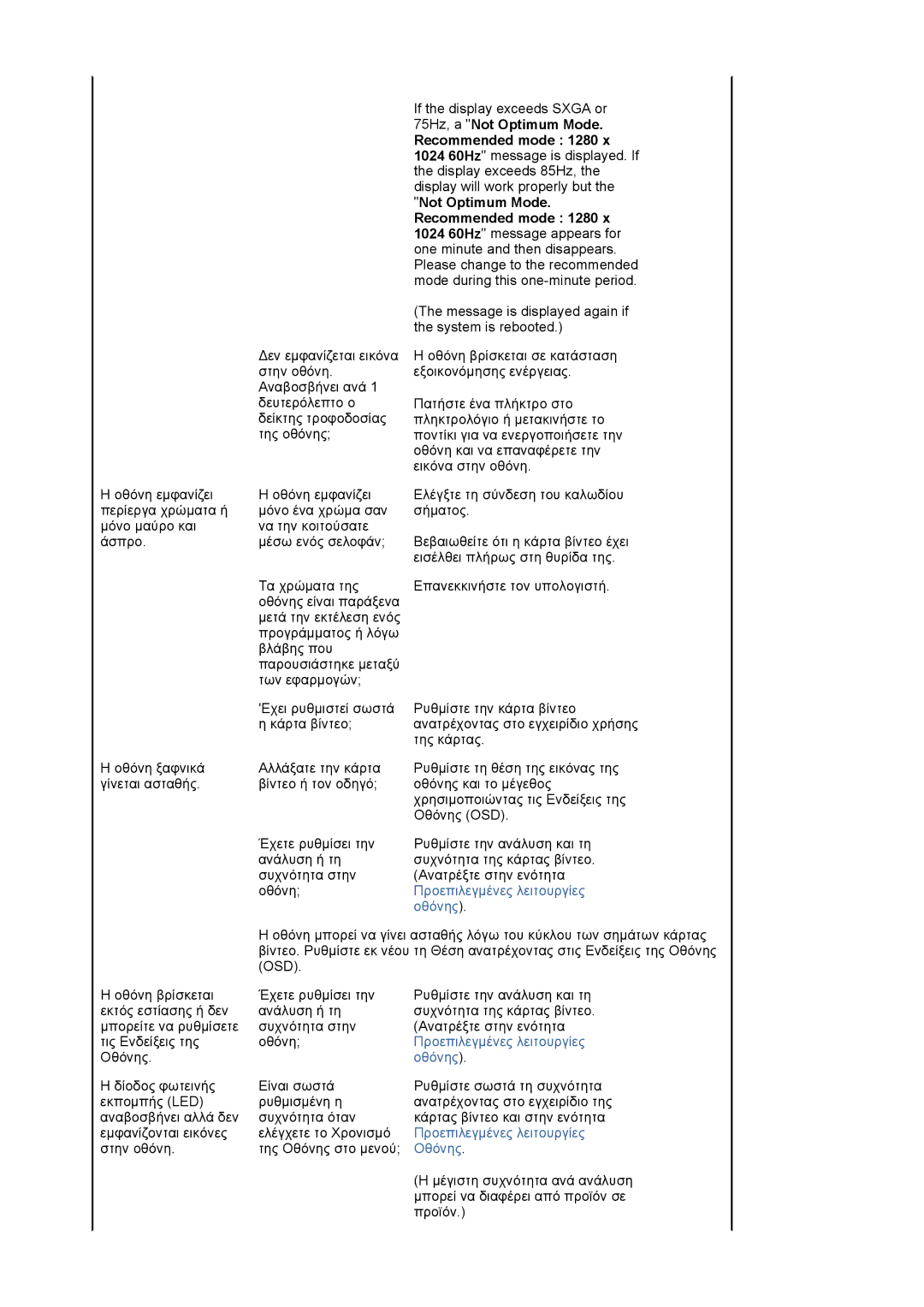 Samsung MJ17CSKS/EDC manual 75Hz, a Not Optimum Mode, Recommended mode 1280 