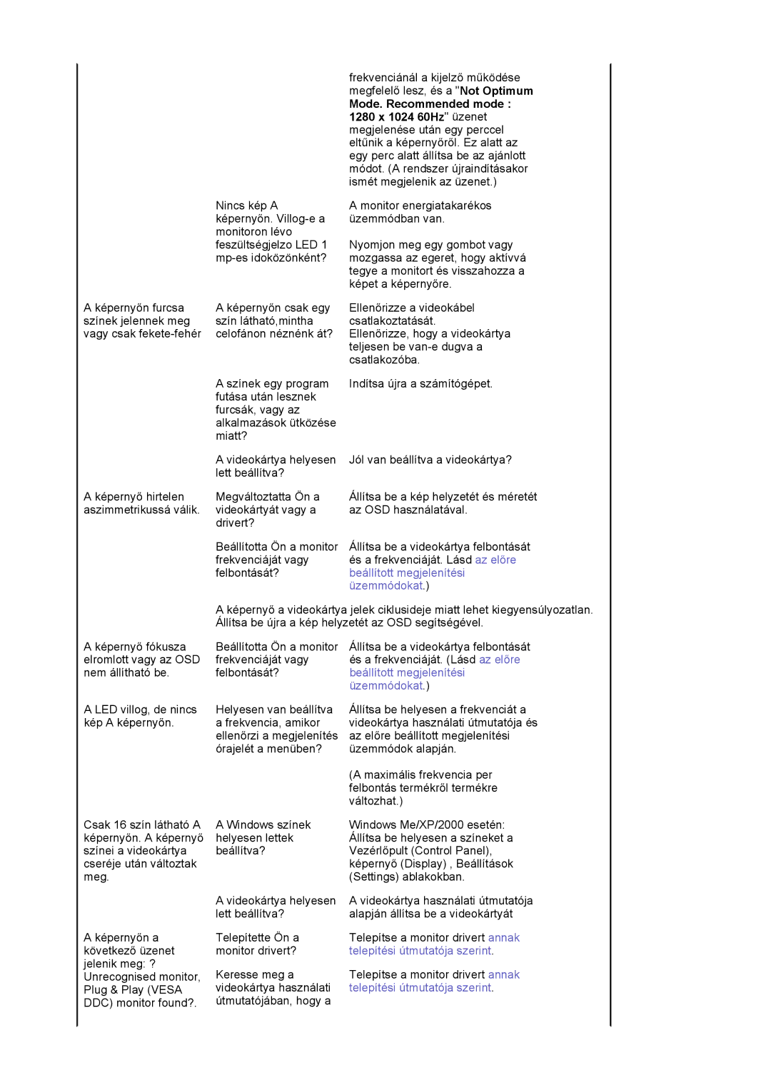 Samsung MJ17CSKS/EDC manual Beállított megjelenítési 