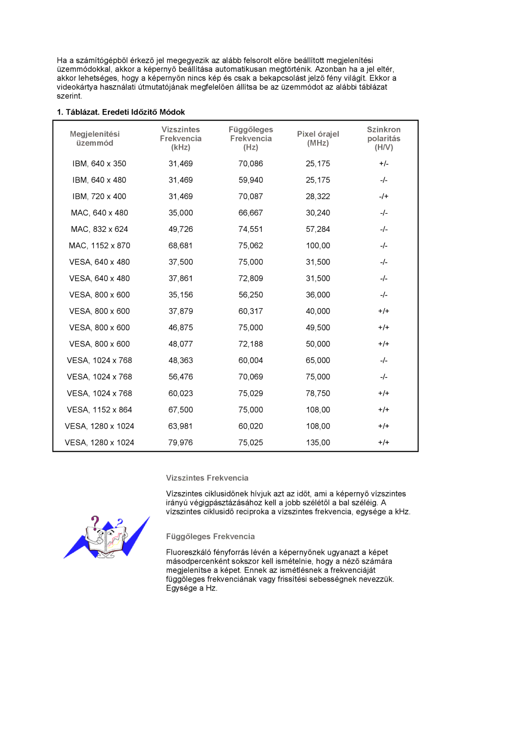 Samsung MJ17CSKS/EDC manual Táblázat. Eredeti Időzitő Módok, Vizszintes Frekvencia, Függőleges Frekvencia 