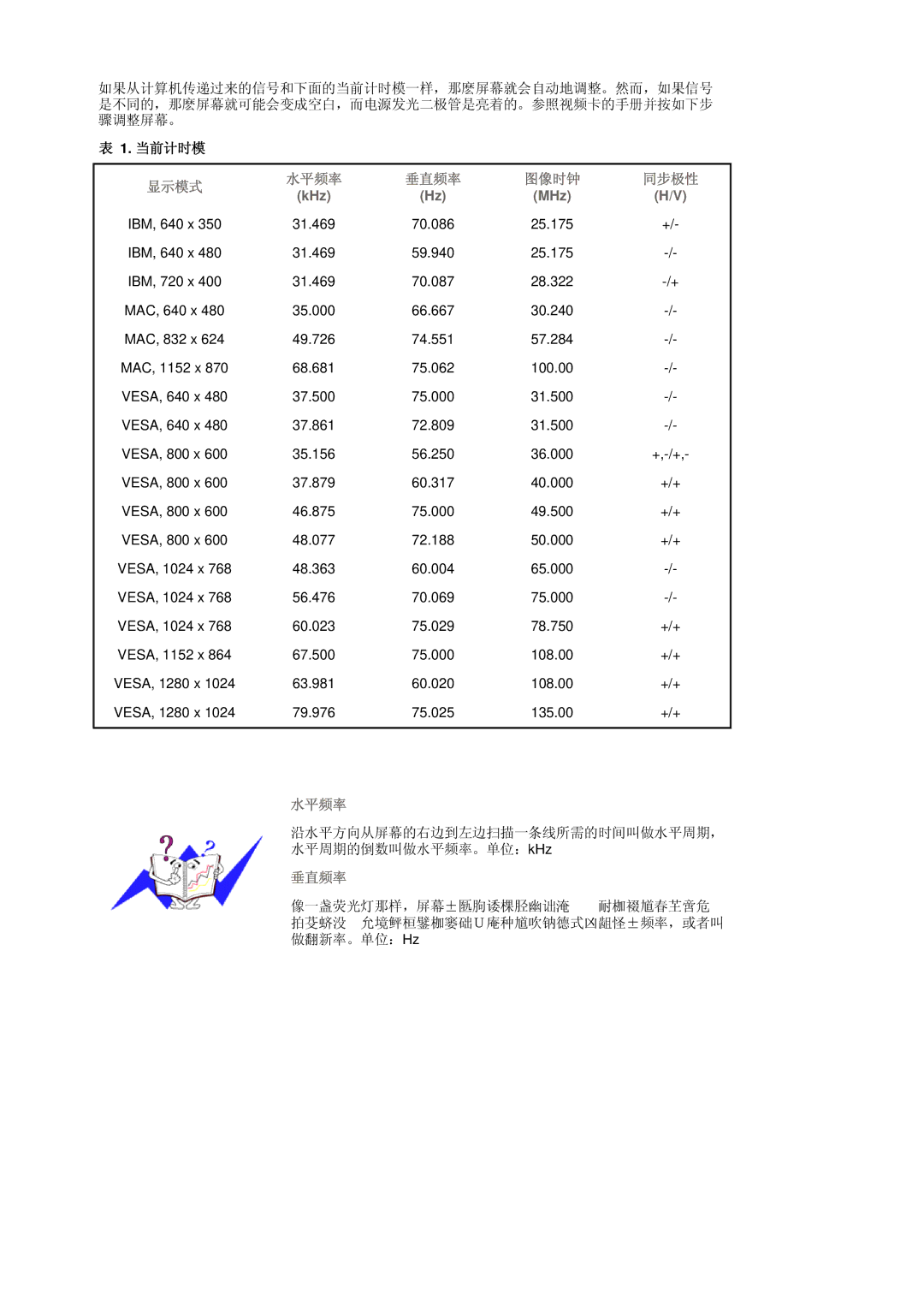 Samsung MJ17CSKS/EDC manual 当前计时模, KHz MHz 