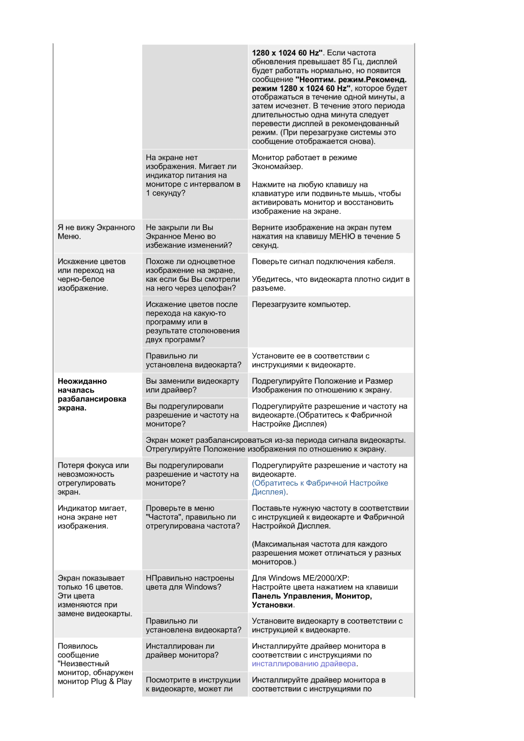 Samsung LS19HAPASQ/EDC manual Ɇɟɨɠɢɞɚɧɧɨ ɧɚɱɚɥɚɫɶ Ɪɚɡɛɚɥɚɧɫɢɪɨɜɤɚ ɷɤɪɚɧɚ, Ɪɟɠɢɦ 1280 x 1024 60 Hz, ɤɨɬɨɪɨɟ ɛɭɞɟɬ, Ɍɫɬɚɧɨɜɤɢ 