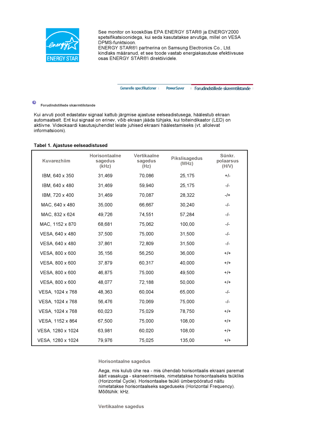 Samsung LS19HAPAS7/EDC manual Tabel 1. Ajastuse eelseadistused, Pikslisagedus Sünkr Kuvarezhiim Sagedus Polaarsus MHz KHz 