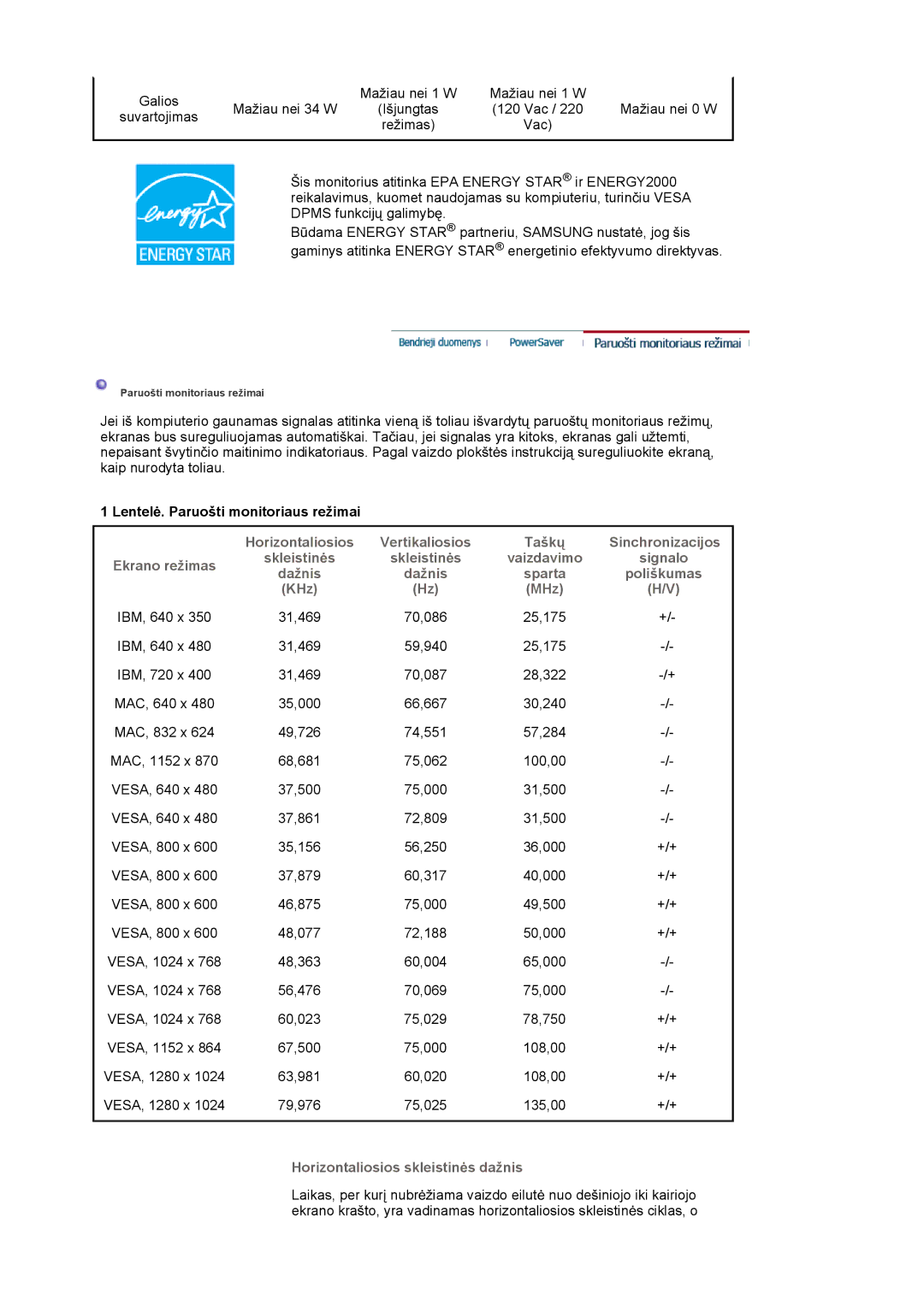 Samsung LS17HAATB/EDC, MJ19BSTBV/EDC, LS19HALKSB/EDC, LS17HATTSQ/EDC manual Lentelơ. Paruošti monitoriaus režimai, KHz MHz 