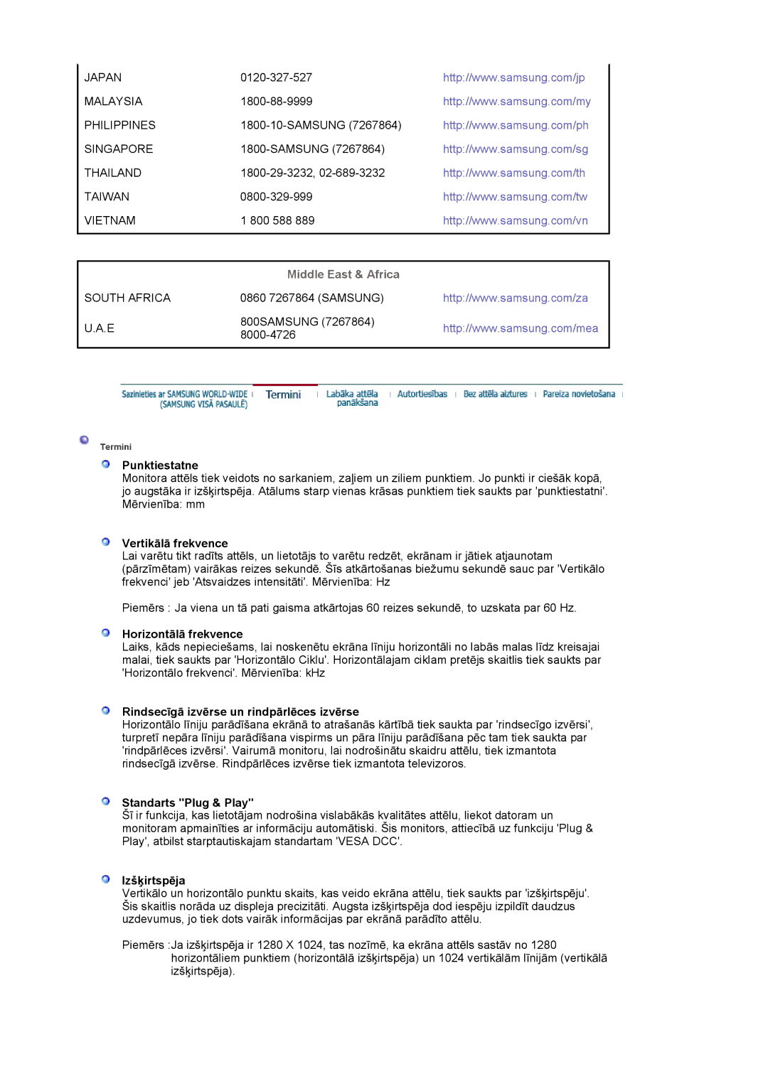 Samsung MJ19BSTSQ/EDC manual Punktiestatne, VertikƗlƗ frekvence, HorizontƗlƗ frekvence, Standarts Plug & Play, IzšƷirtspƝja 