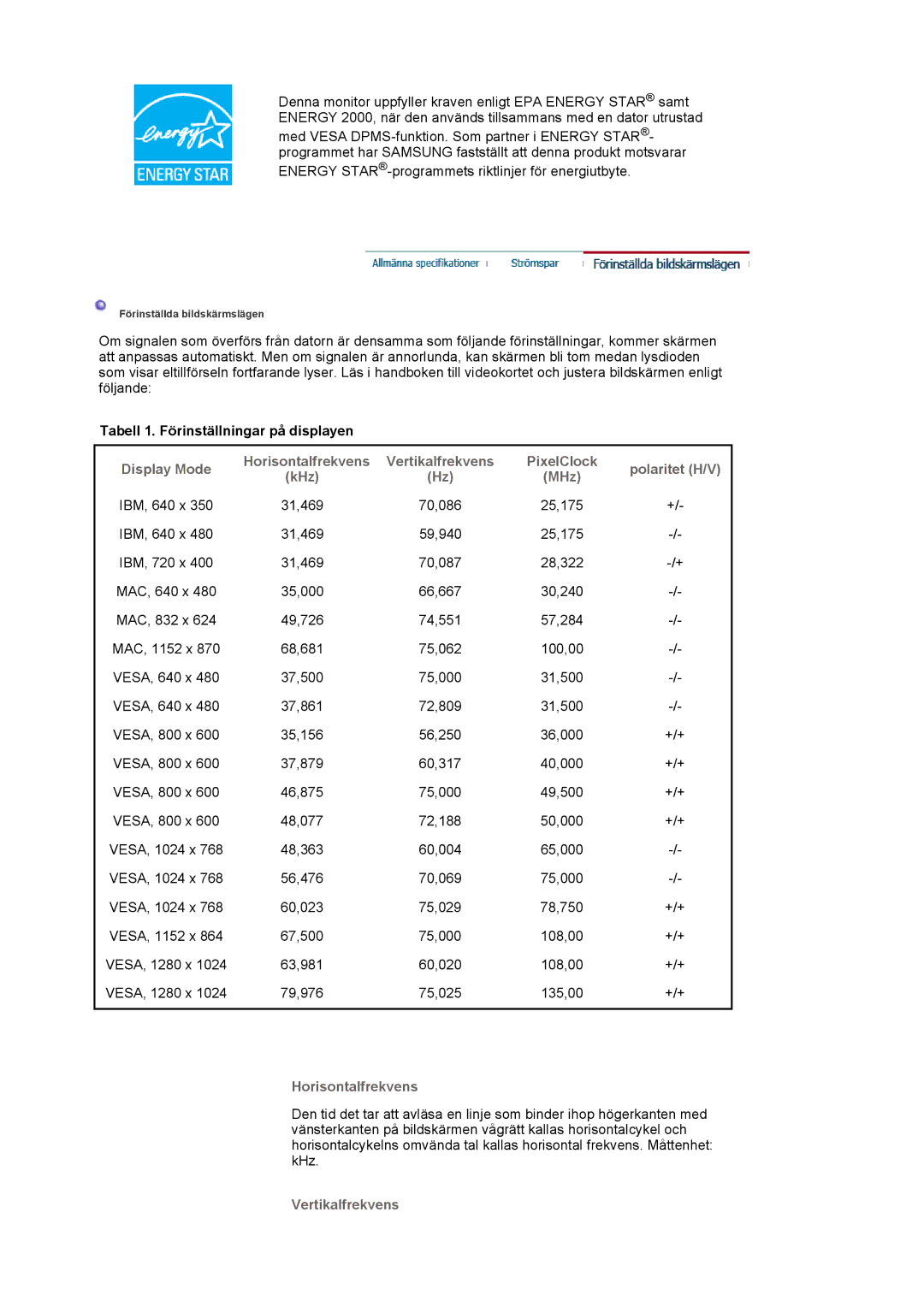 Samsung LS17HAATS/EDC, MJ19BSTBV/EDC manual Tabell 1. Förinställningar på displayen, PixelClock Polaritet H/V KHz MHz 