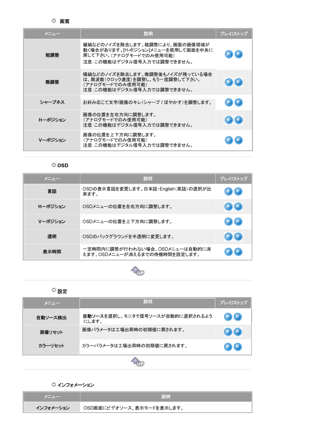 Samsung MJ19BSTBP/XSJ, MJ19BSTNP/XSJ 説明プレイ/ストップ, メニュー プレイ/ストップ, にします。, 画像パラメータは工場出荷時の初期値に戻されます。, カラーパラメータは工場出荷時の初期値に戻されます。 