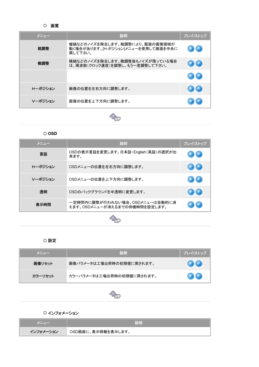 Samsung MJ19BSTNP/XSJ メニュー プレイ /ストップ OSDの表示言語を変更します。日本語・ English（英語）の選択が出 来ます。, Osdメニューの位置を左右方向に調整します。, メニュー説明プレイ/ストップ 