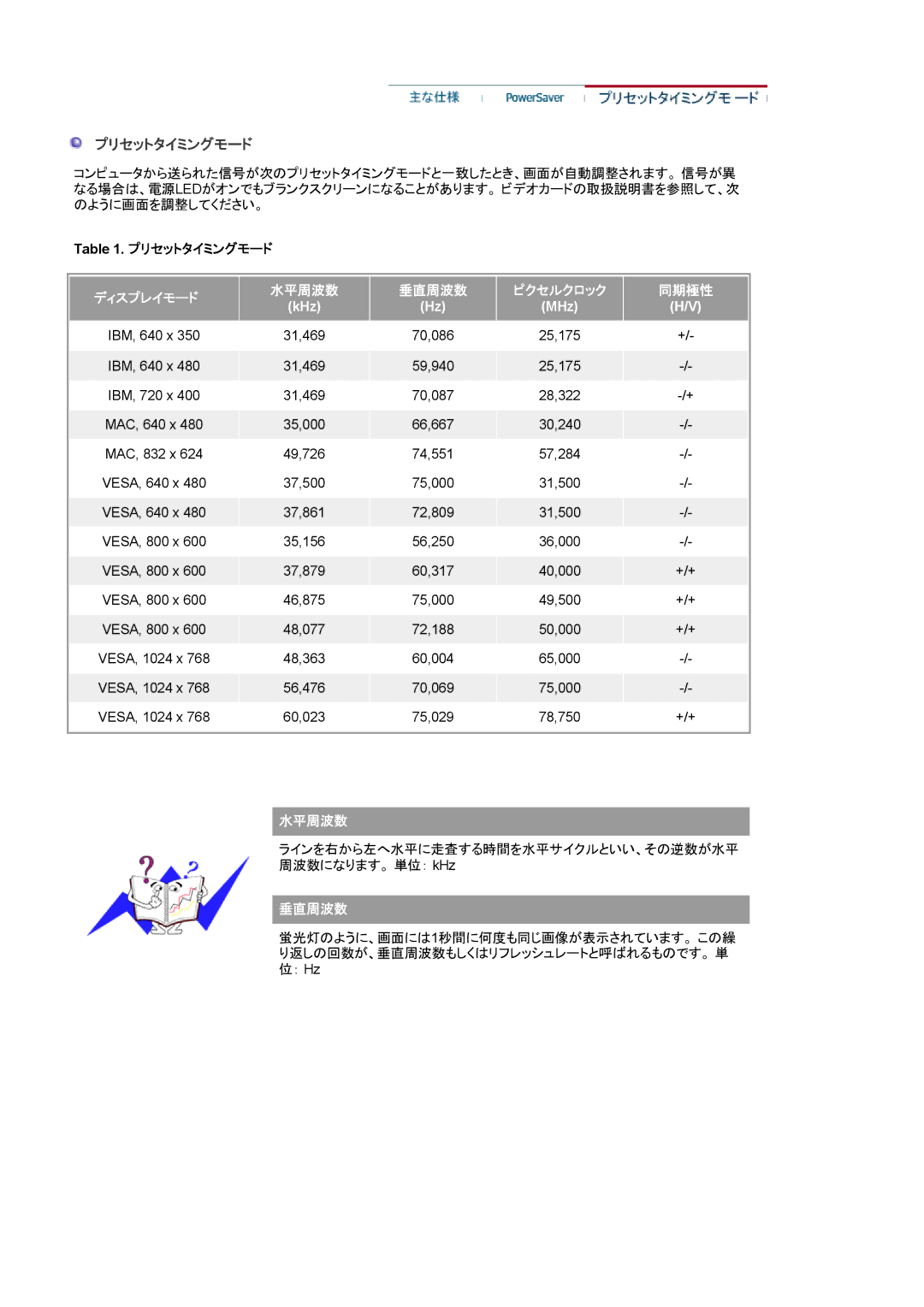 Samsung MJ17BSABV/XSJ, MJ19BSTNP/XSJ, MJ17BSANQ/XSJ, MJ17ASAB/XSJ, MJ19BSANQ/XSJ, MJ19ASAN/XSJ, MJ19ASAB/XSJ manual プリセットタイミングモード 