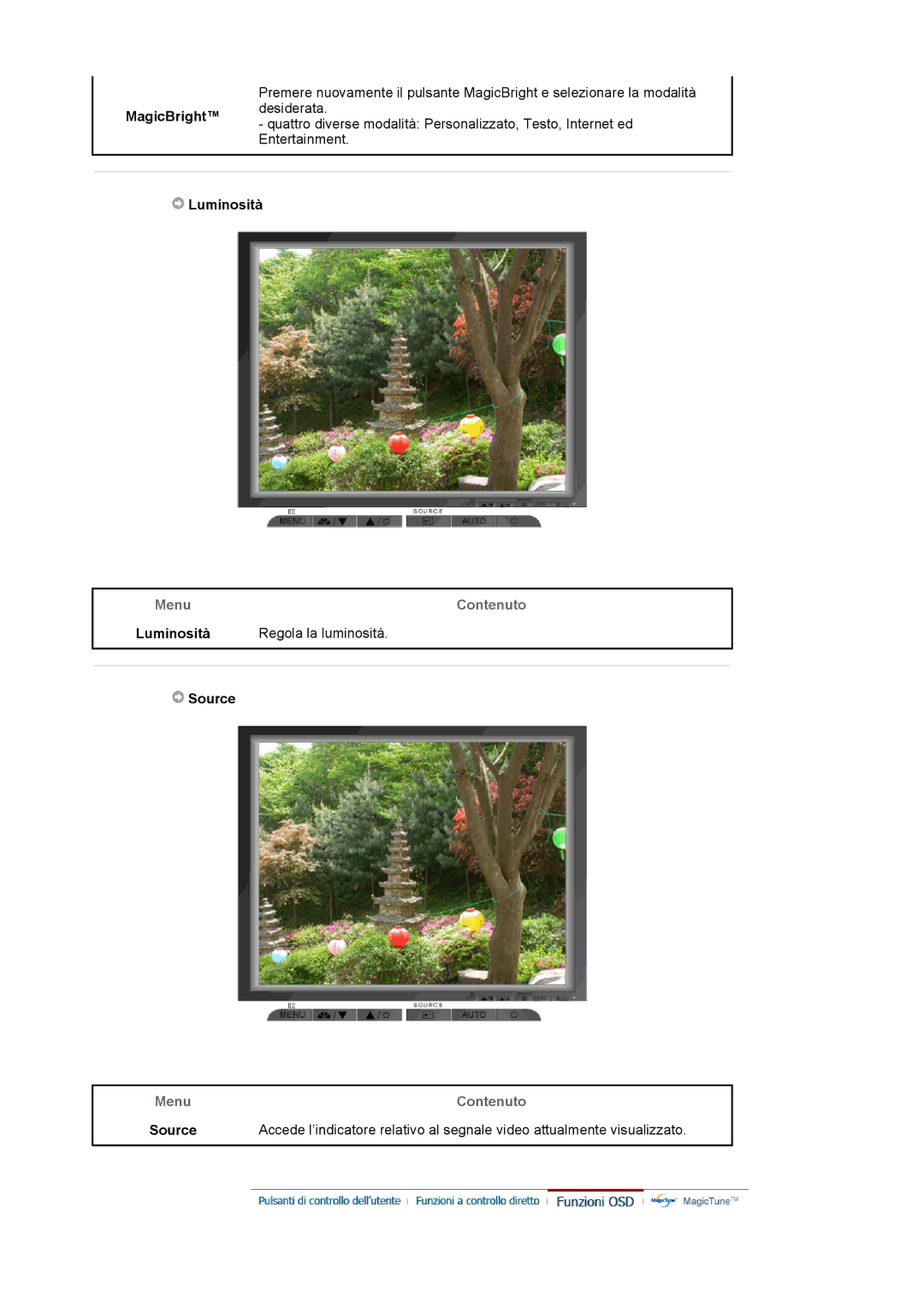 Samsung MJ19ESKSB/EDC manual Menu Contenuto Luminosità Regola la luminosità Source 