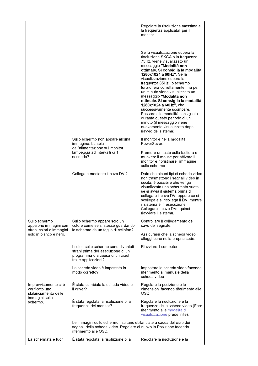 Samsung MJ19ESKSB/EDC manual Regolare la risoluzione e la 