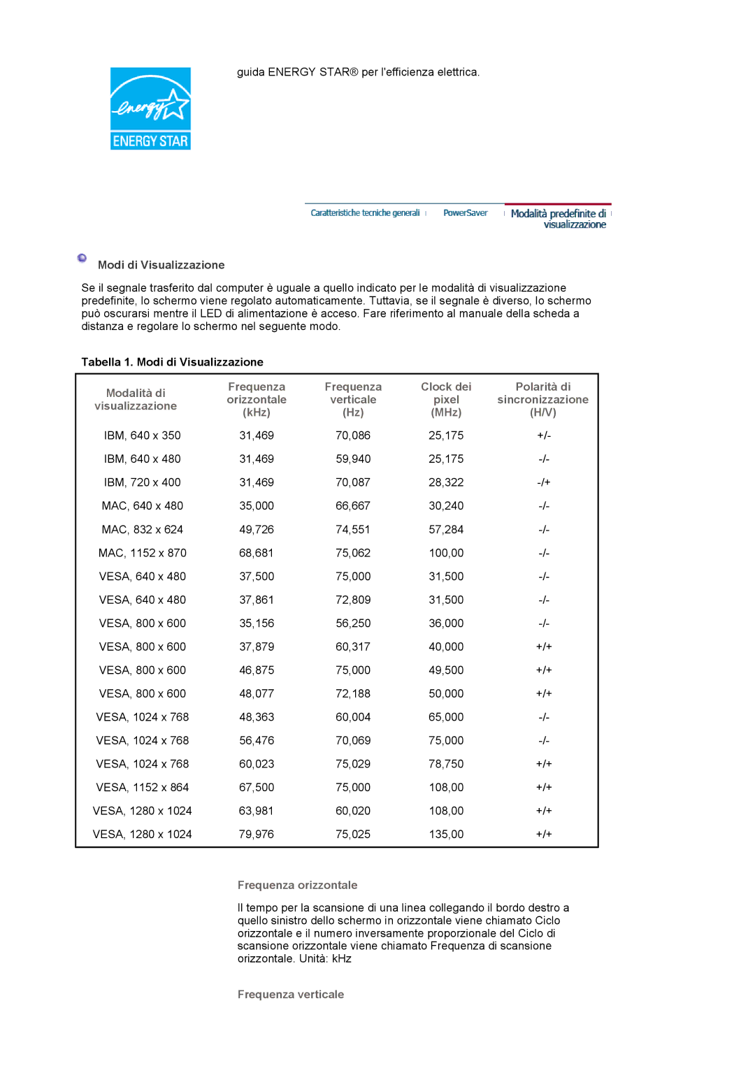 Samsung MJ19ESKSB/EDC manual Tabella 1. Modi di Visualizzazione, Frequenza orizzontale, Frequenza verticale 