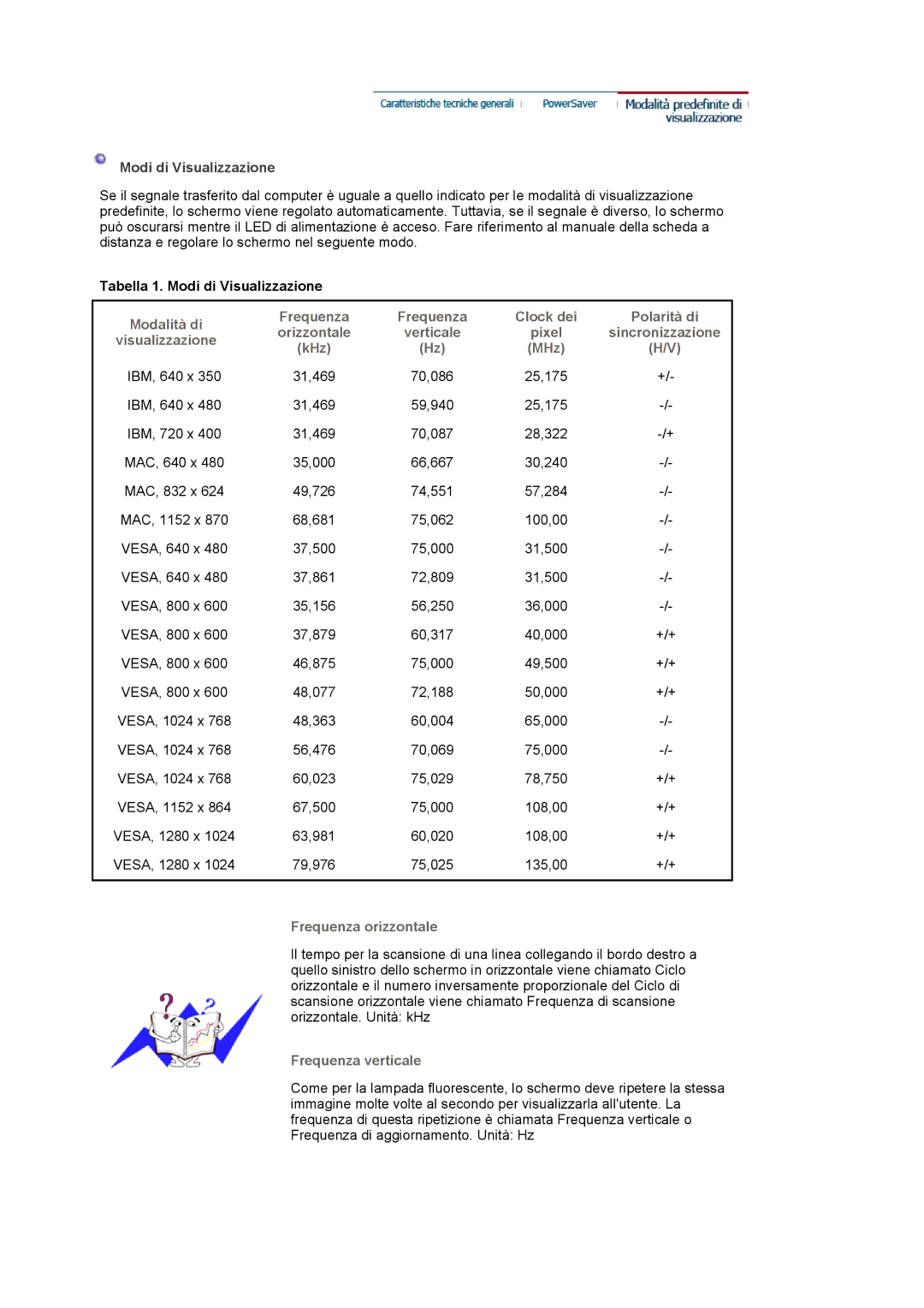 Samsung MJ19ESKSB/EDC manual Frequenza orizzontale 