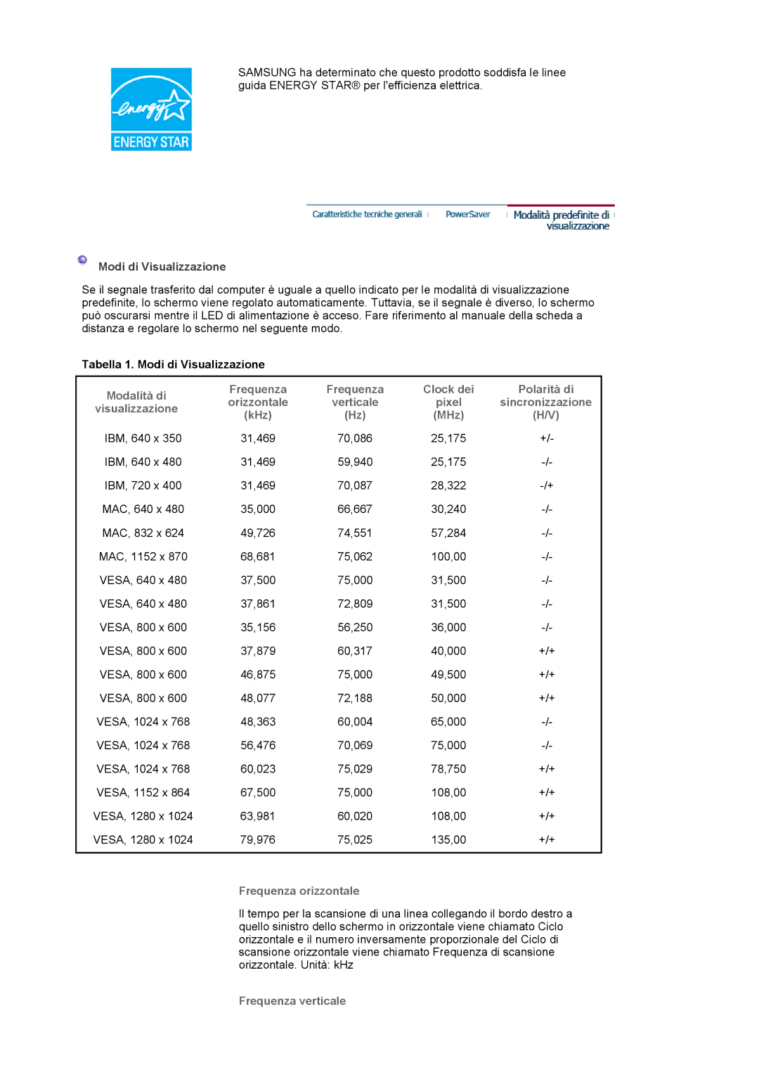 Samsung MJ19ESKSB/EDC manual Frequenza orizzontale 